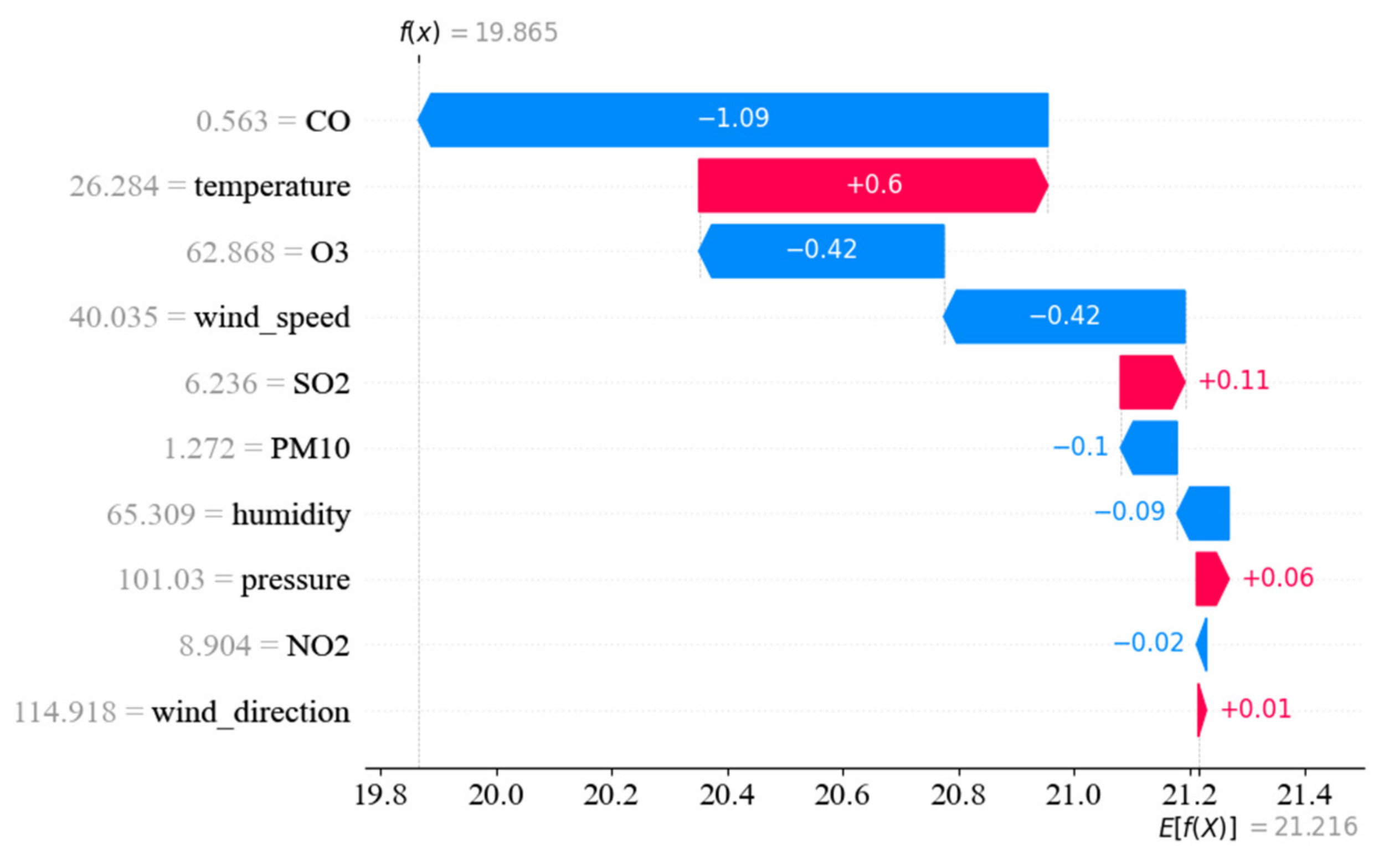 Entropy 24 01125 g012