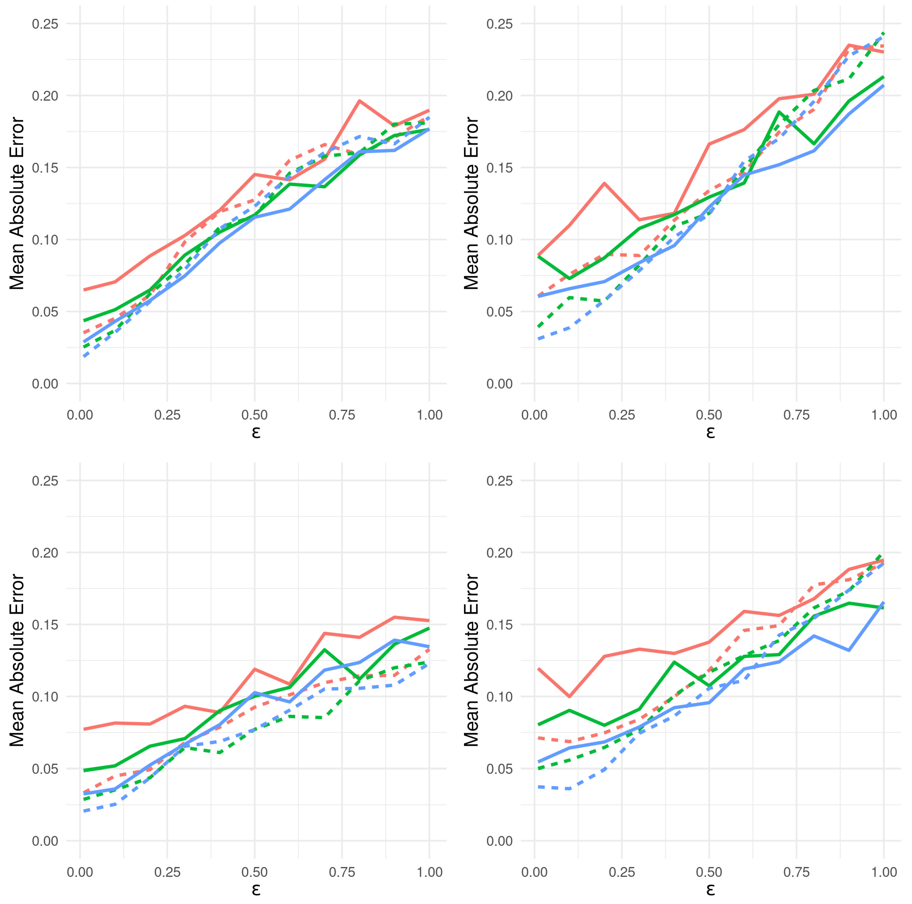 Entropy 24 01134 g010