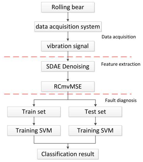 Entropy 24 01139 g004 550