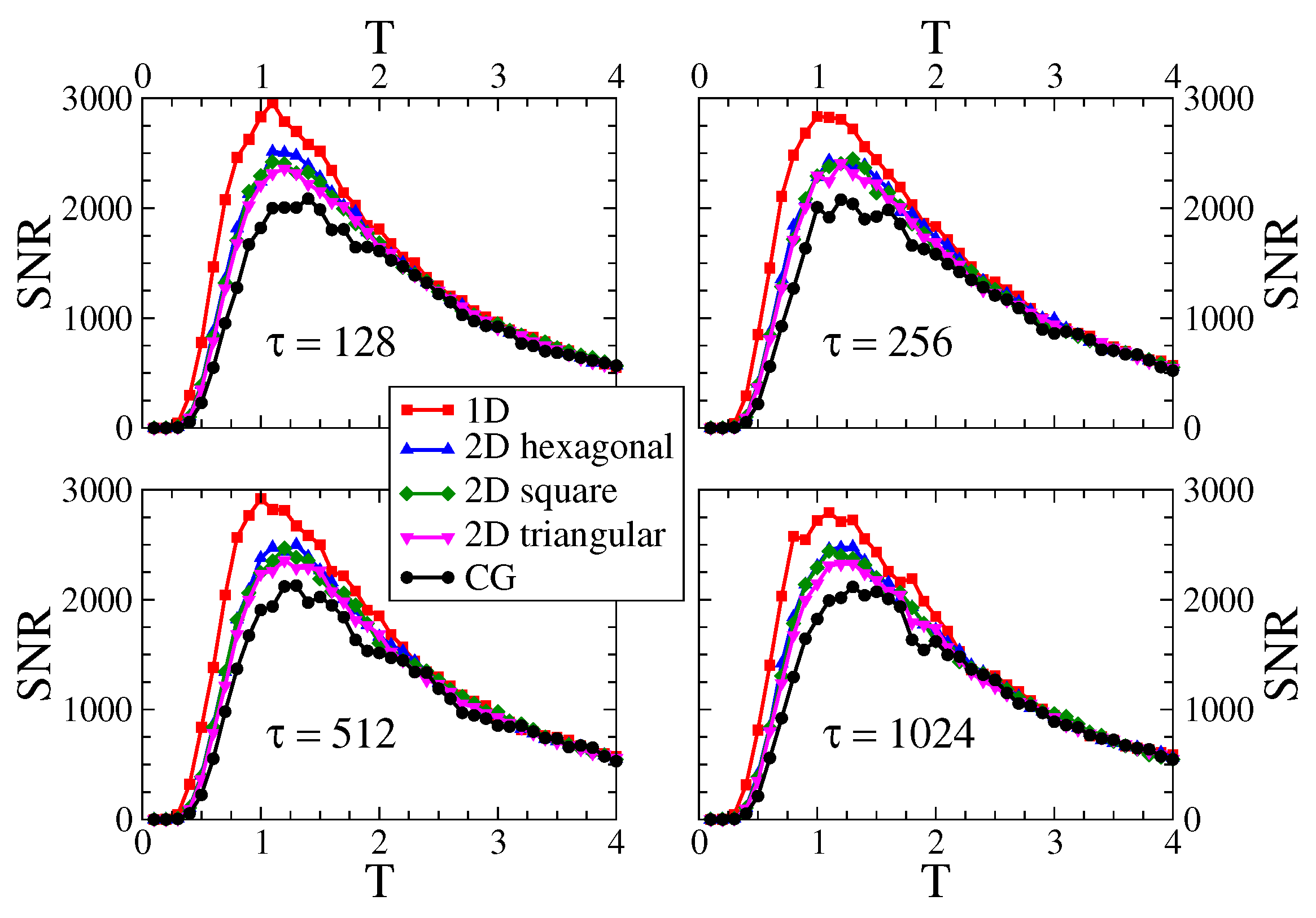 Entropy 24 01140 g003 Entropy 24 01140 g003