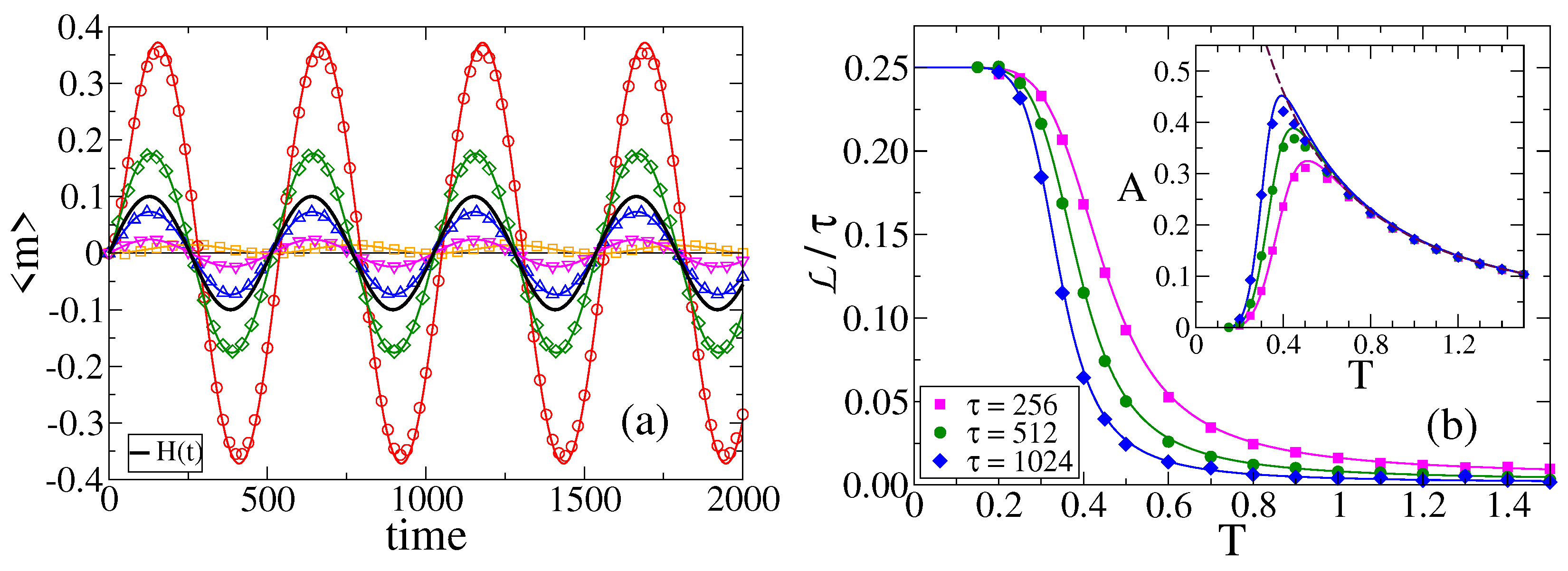 Entropy 24 01140 g006 Entropy 24 01140 g006