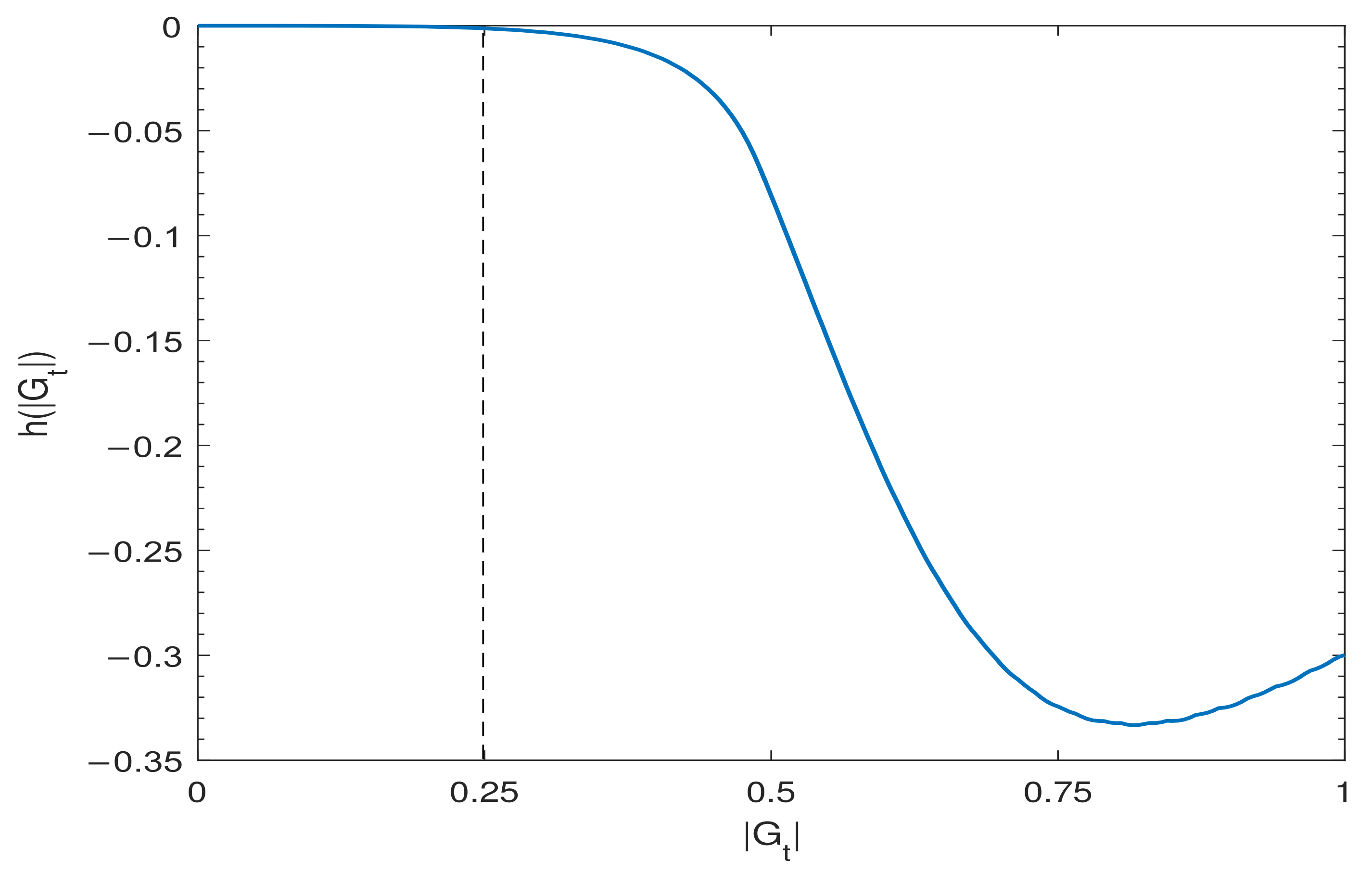 Entropy 24 01146 g003
