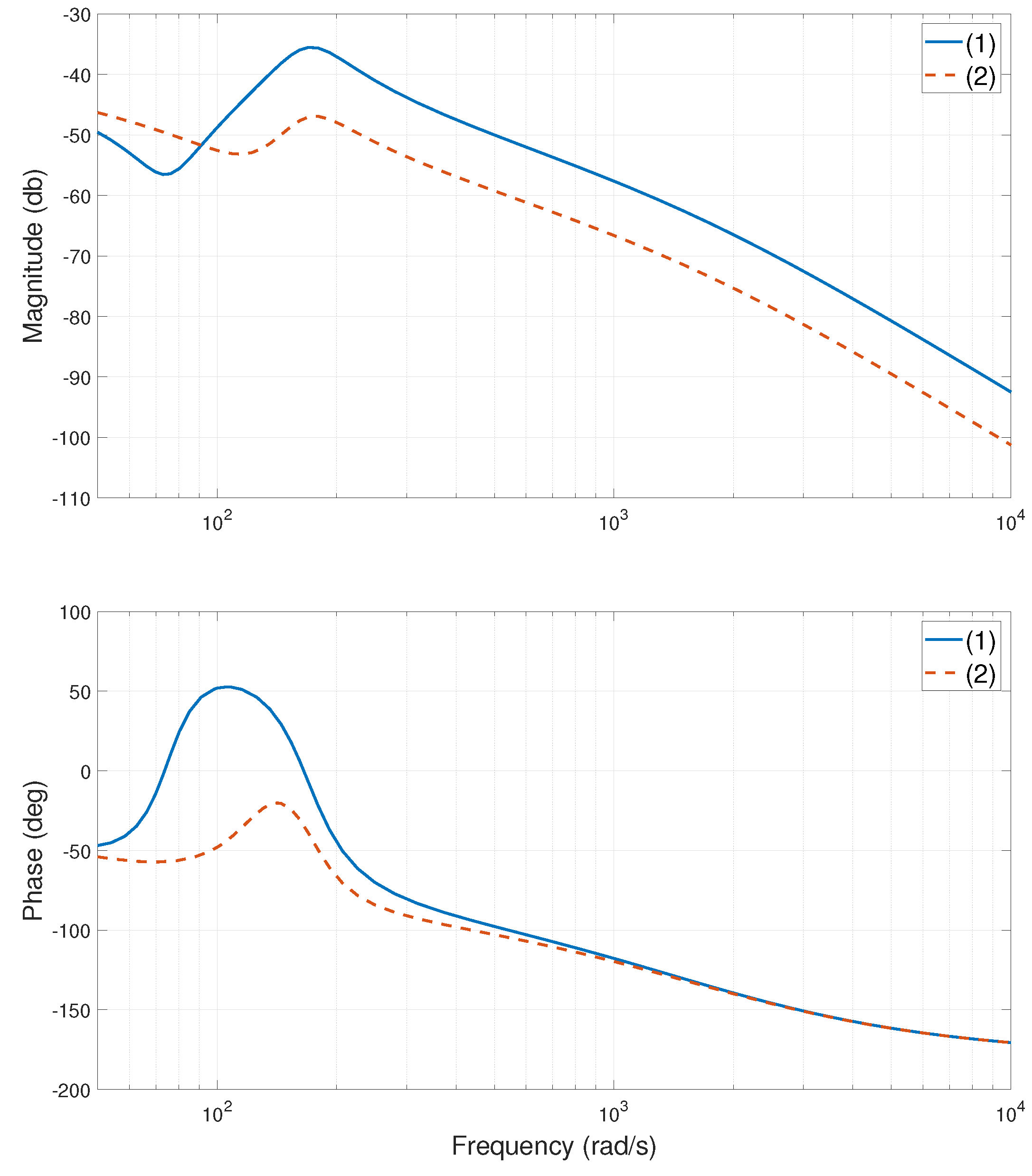 Entropy 24 01153 g005