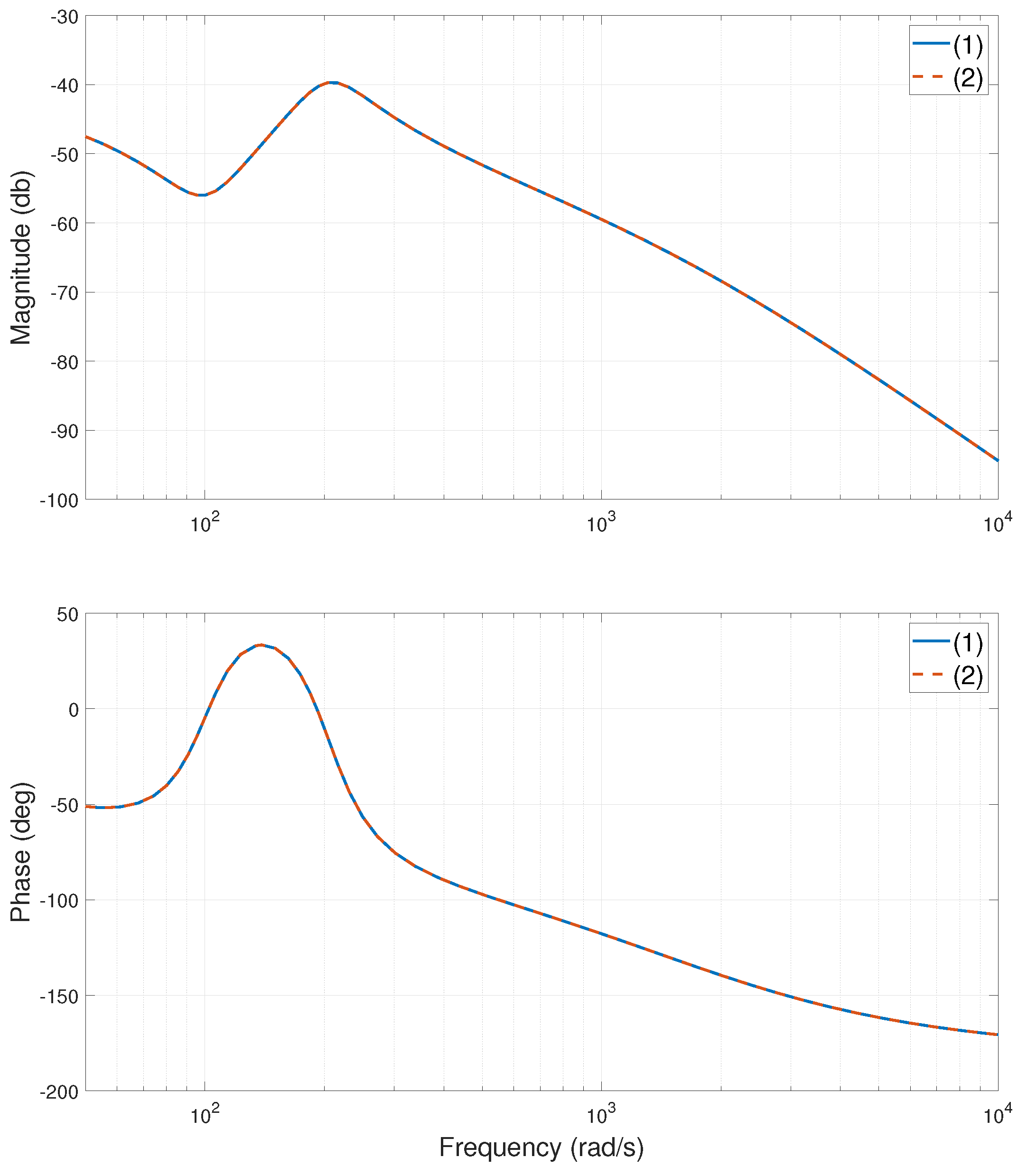 Entropy 24 01153 g007