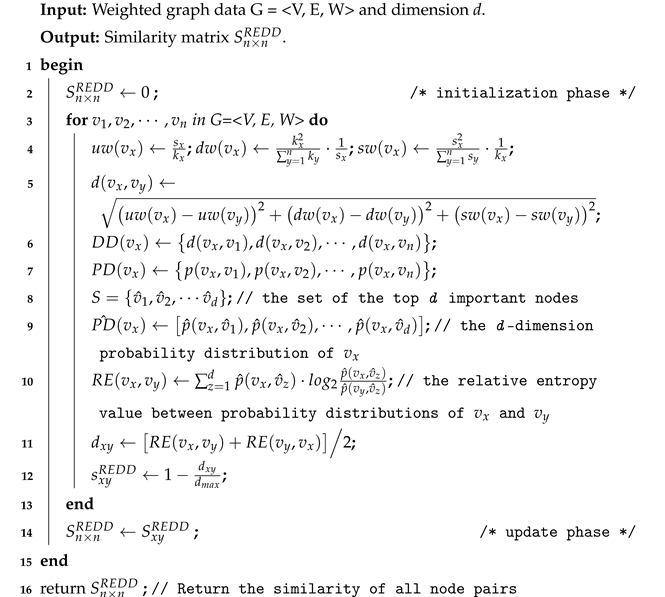 Entropy 24 01154 i001