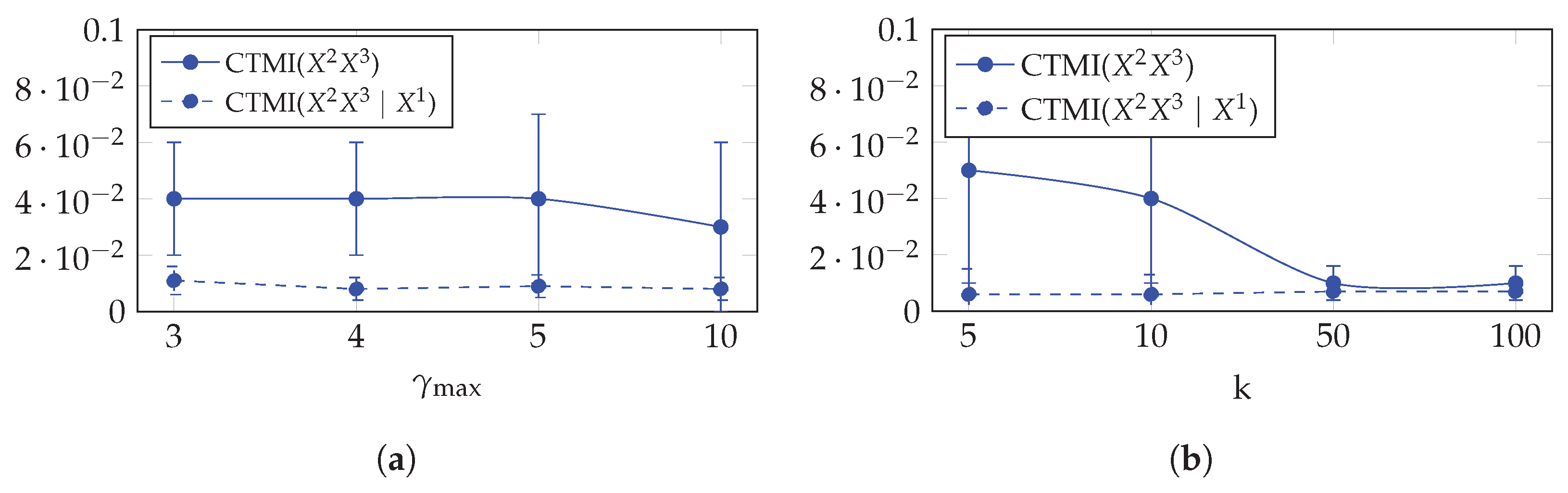 Entropy 24 01156 g007