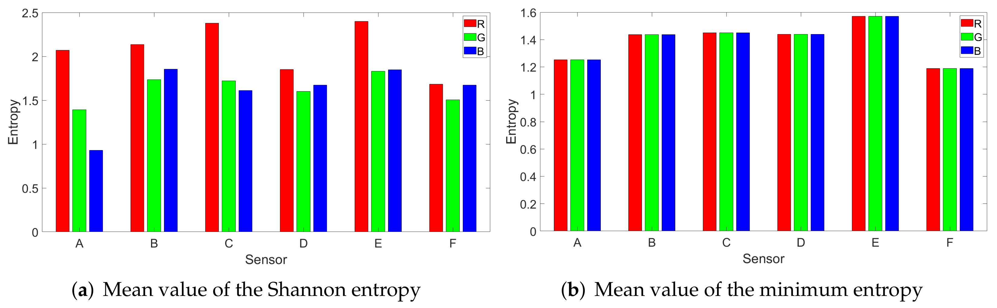 Entropy 24 01158 g007 Entropy 24 01158 g007