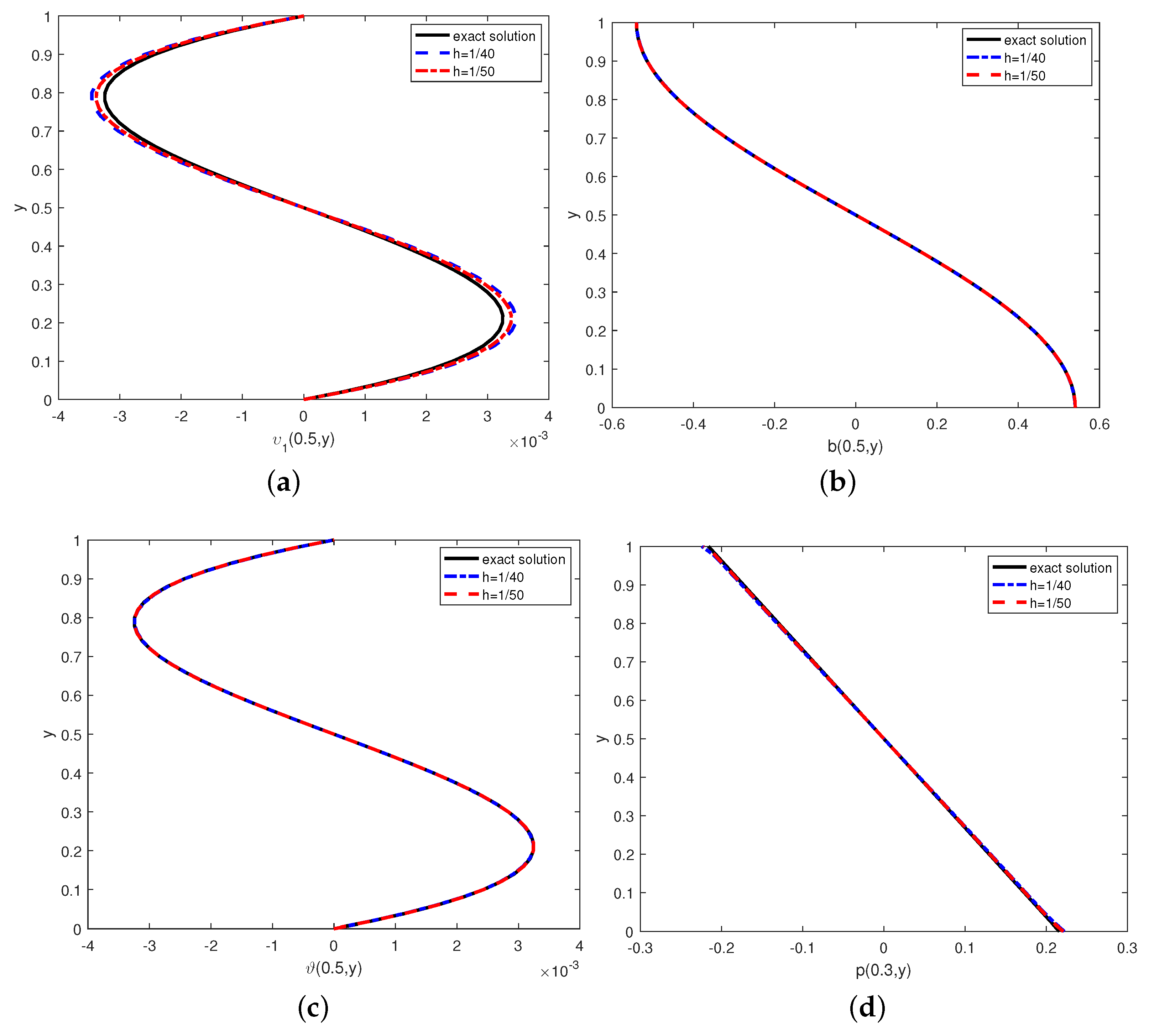 Entropy 24 01159 g003