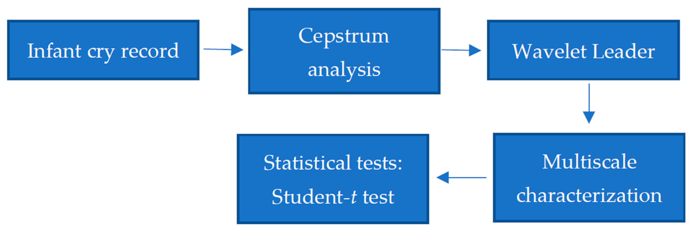 Entropy 24 01166 g001