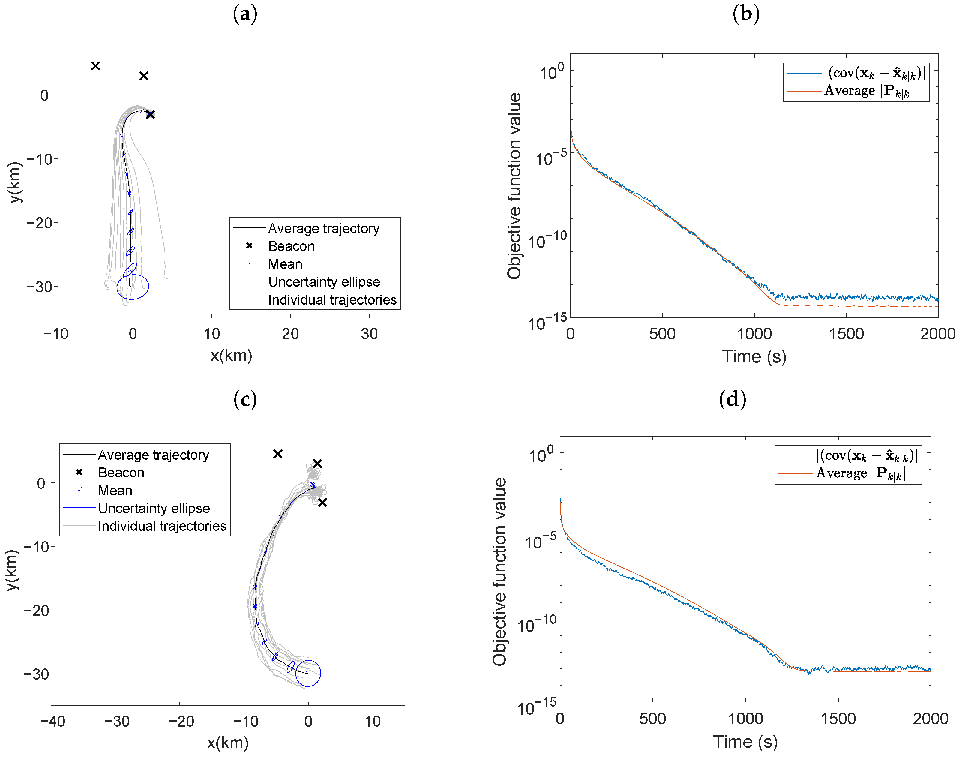 Entropy 24 01169 g006