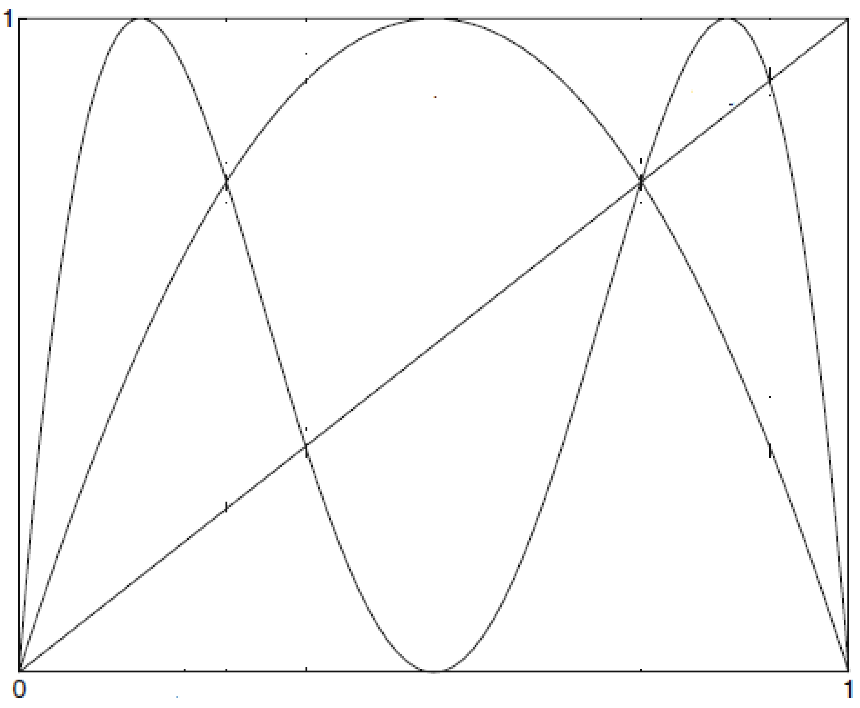 Entropy 24 01174 g001