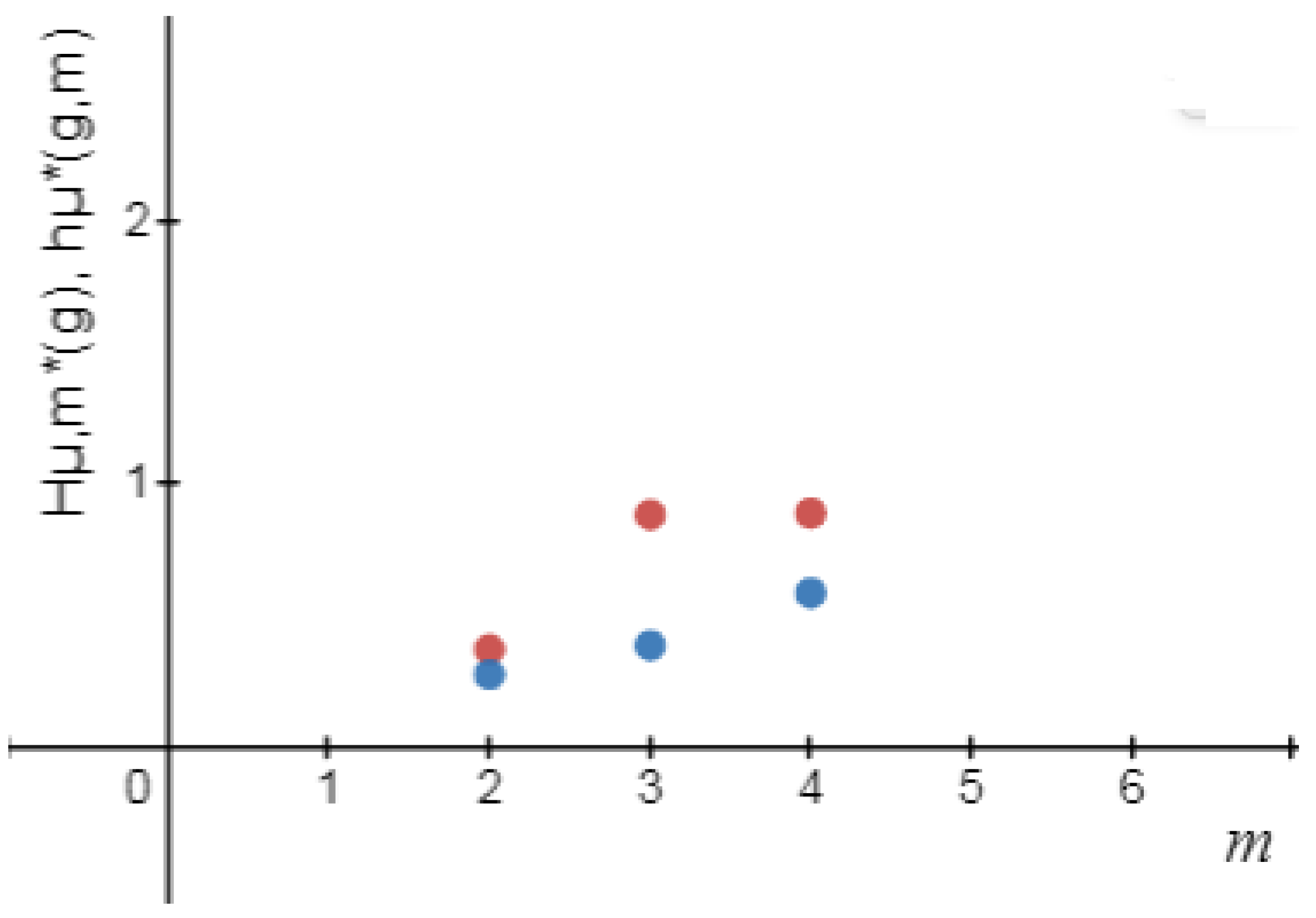 Entropy 24 01174 g002