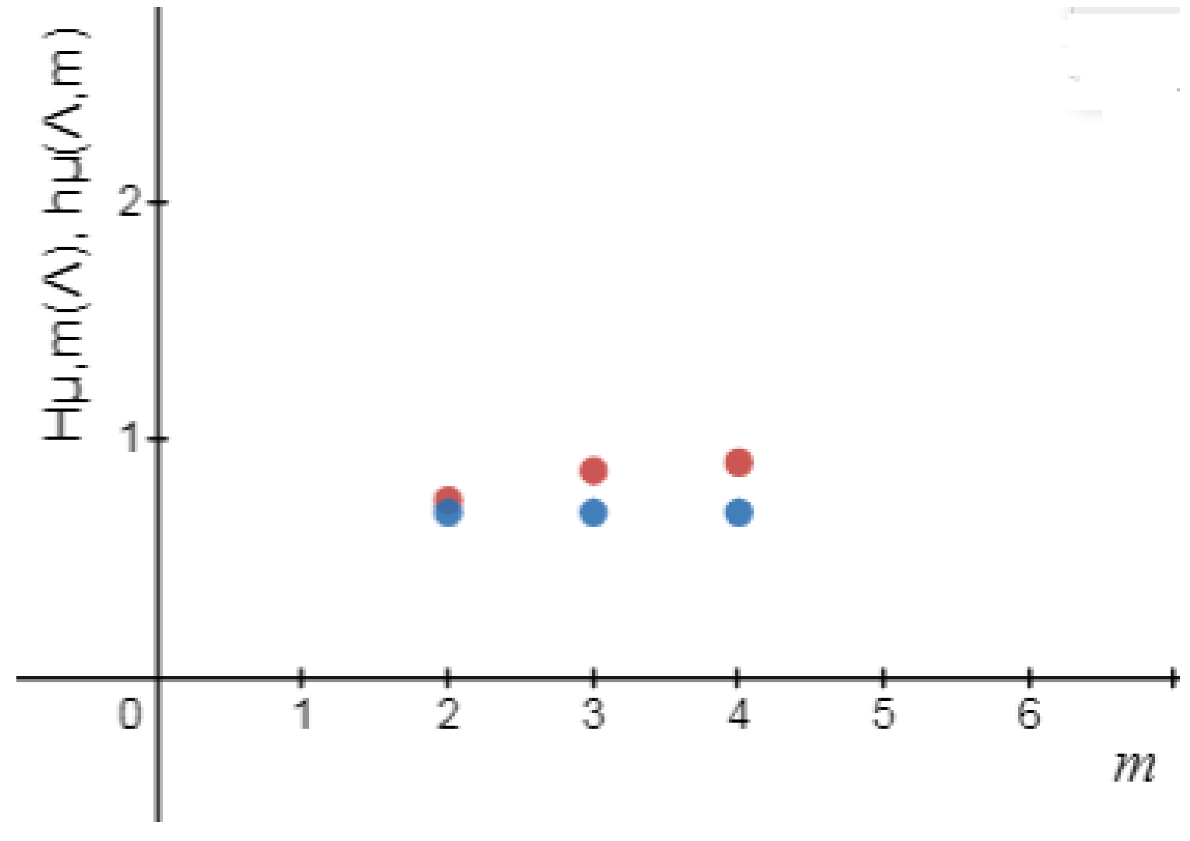 Entropy 24 01174 g004