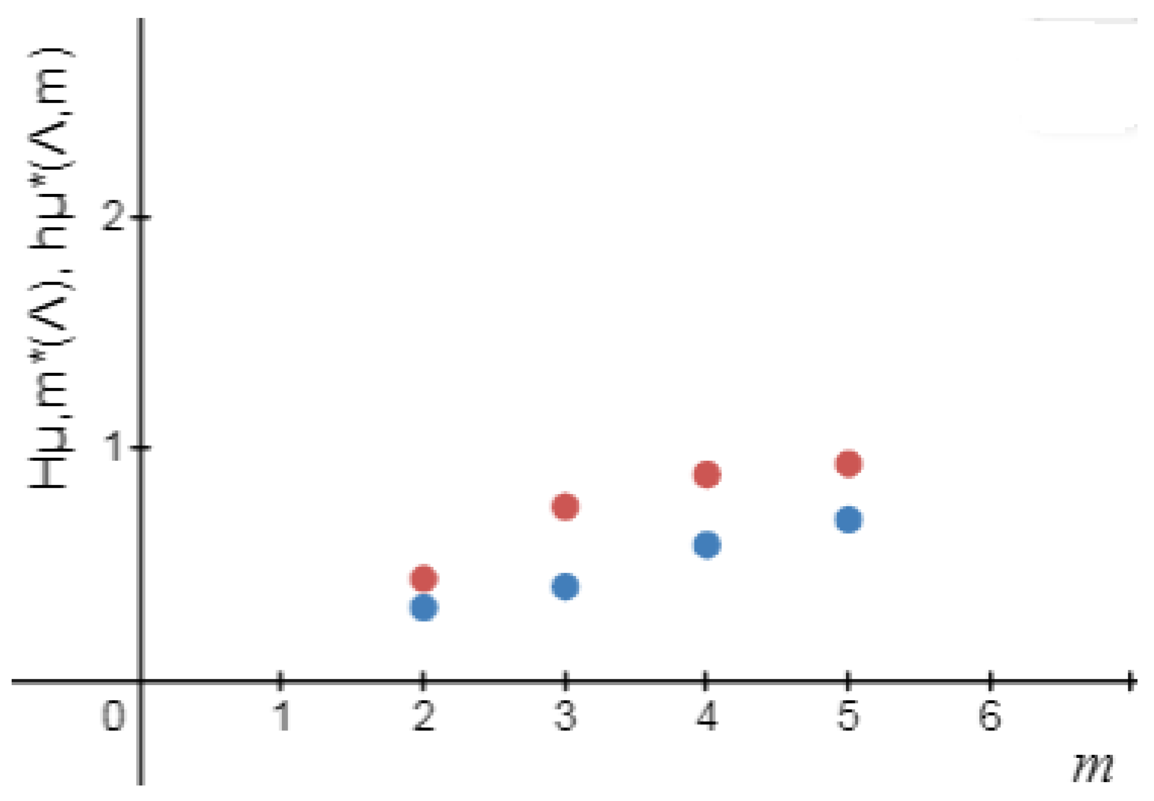 Entropy 24 01174 g006