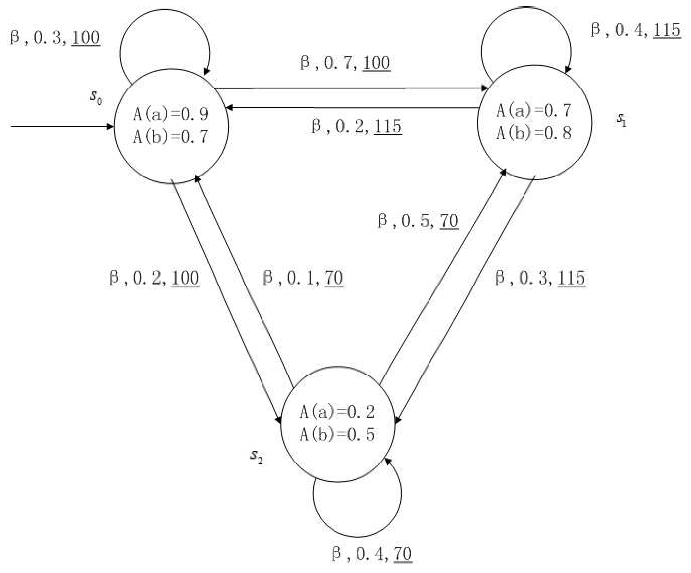 Entropy 24 01183 g002 Entropy 24 01183 g002