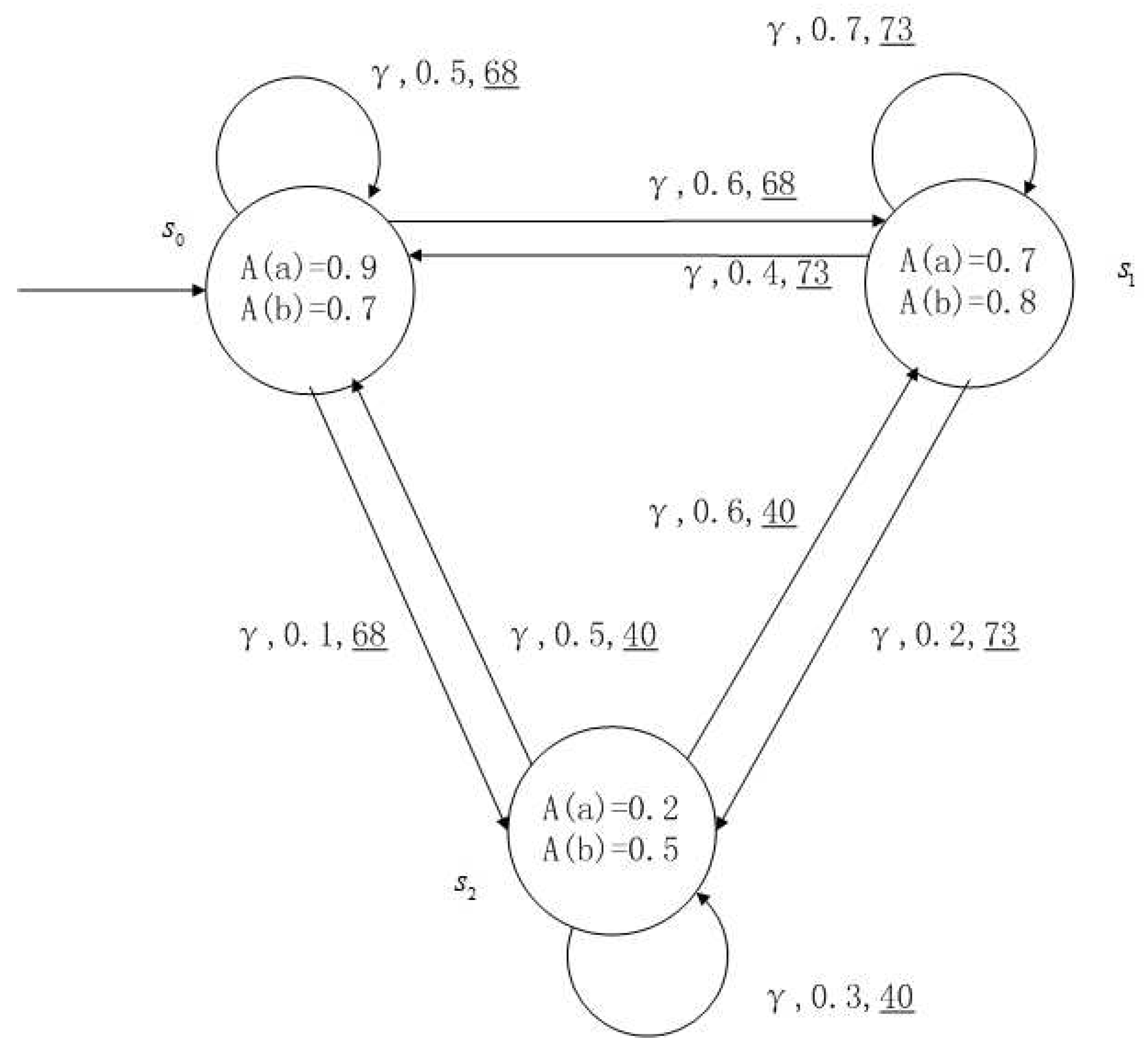 Entropy 24 01183 g003 Entropy 24 01183 g003