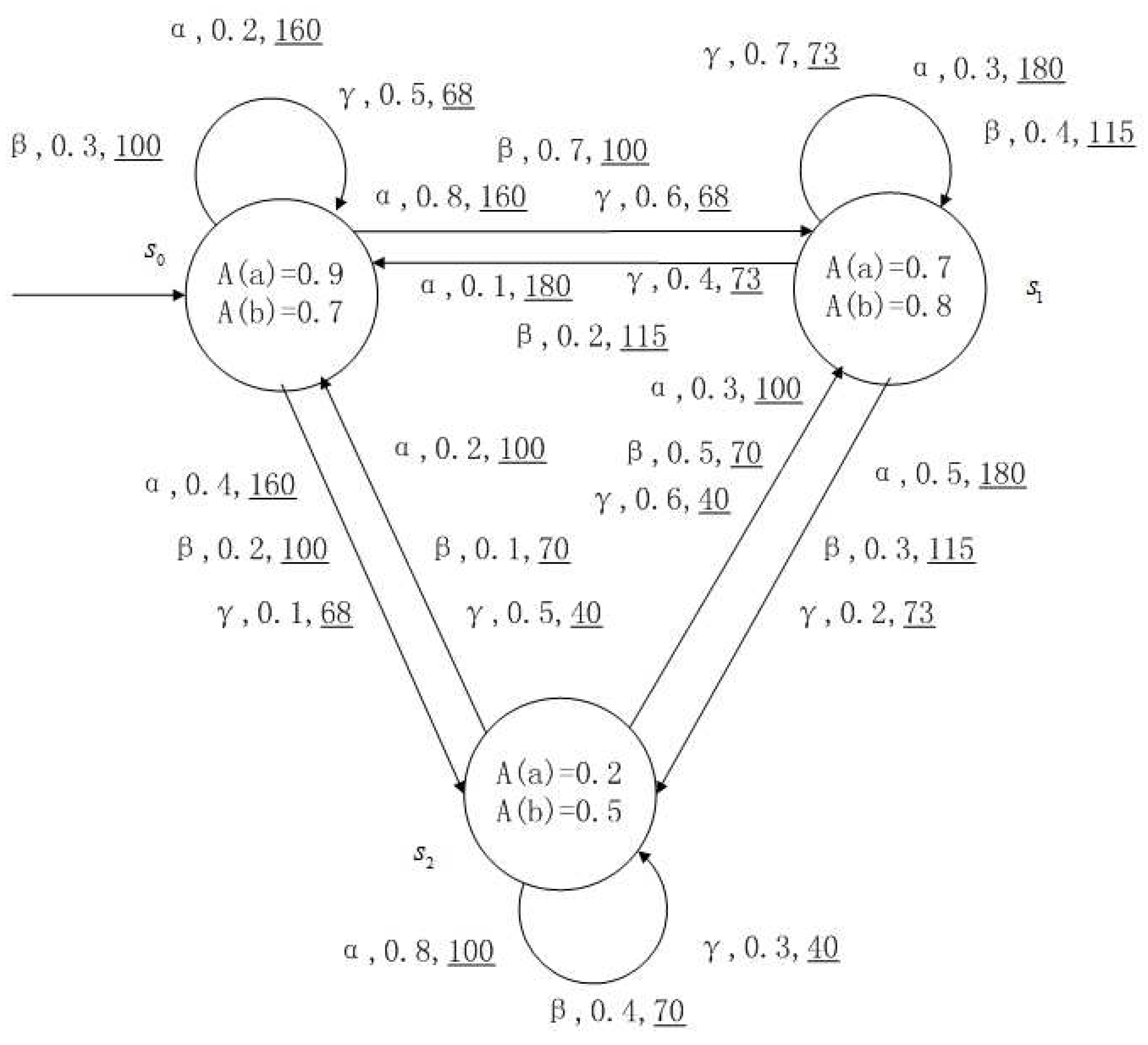 Entropy 24 01183 g004 Entropy 24 01183 g004