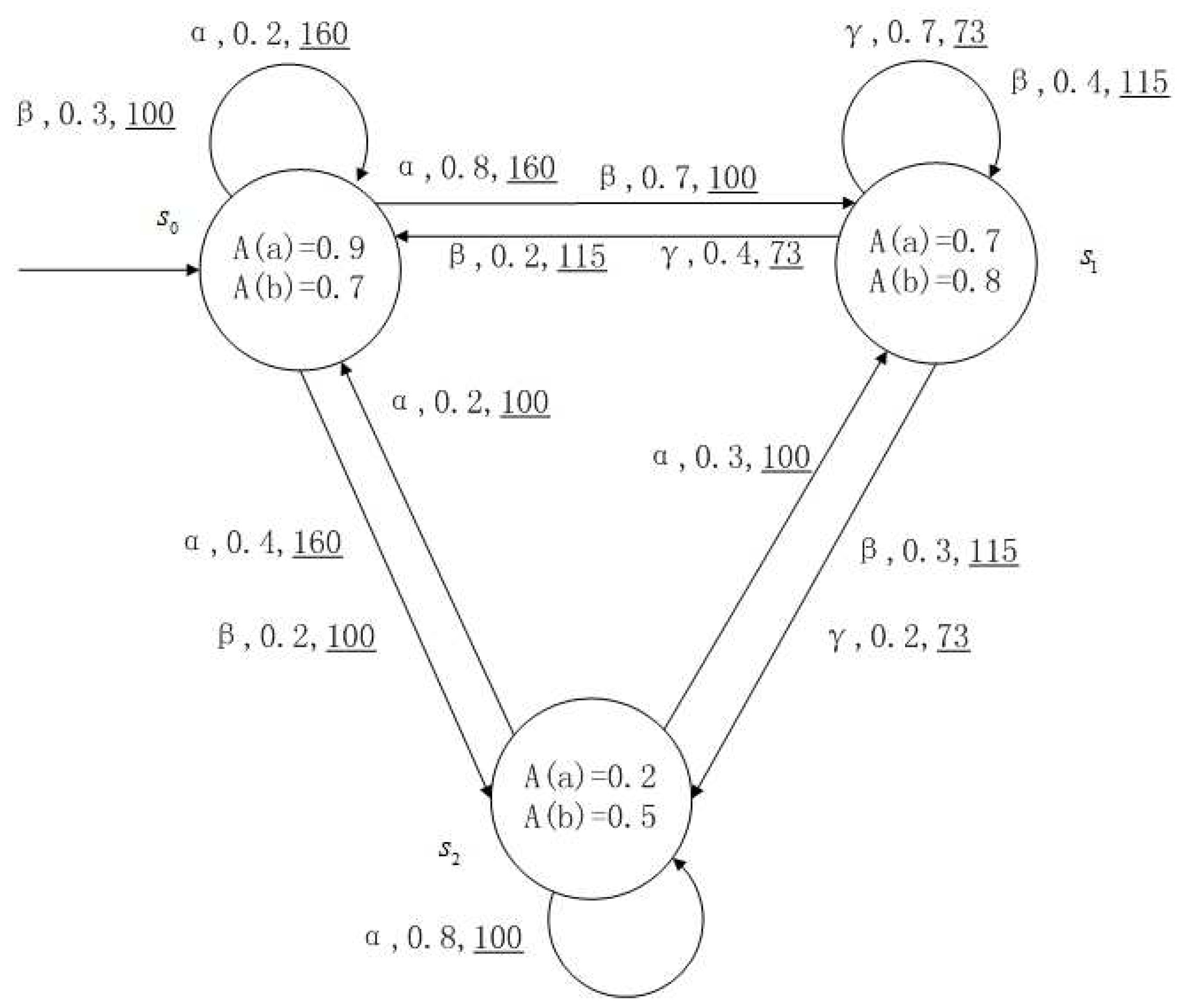 Entropy 24 01183 g005 Entropy 24 01183 g005