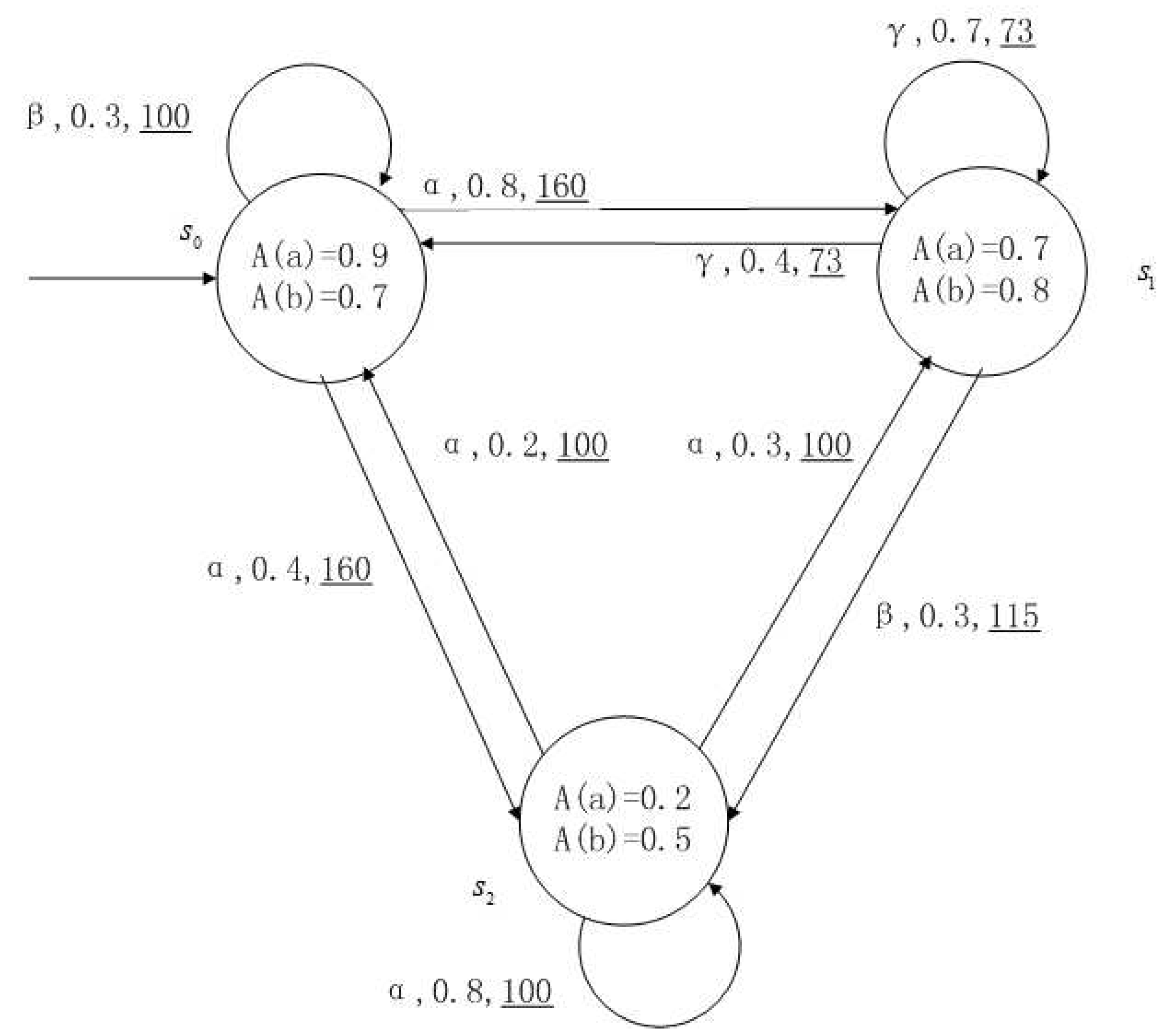 Entropy 24 01183 g006 Entropy 24 01183 g006