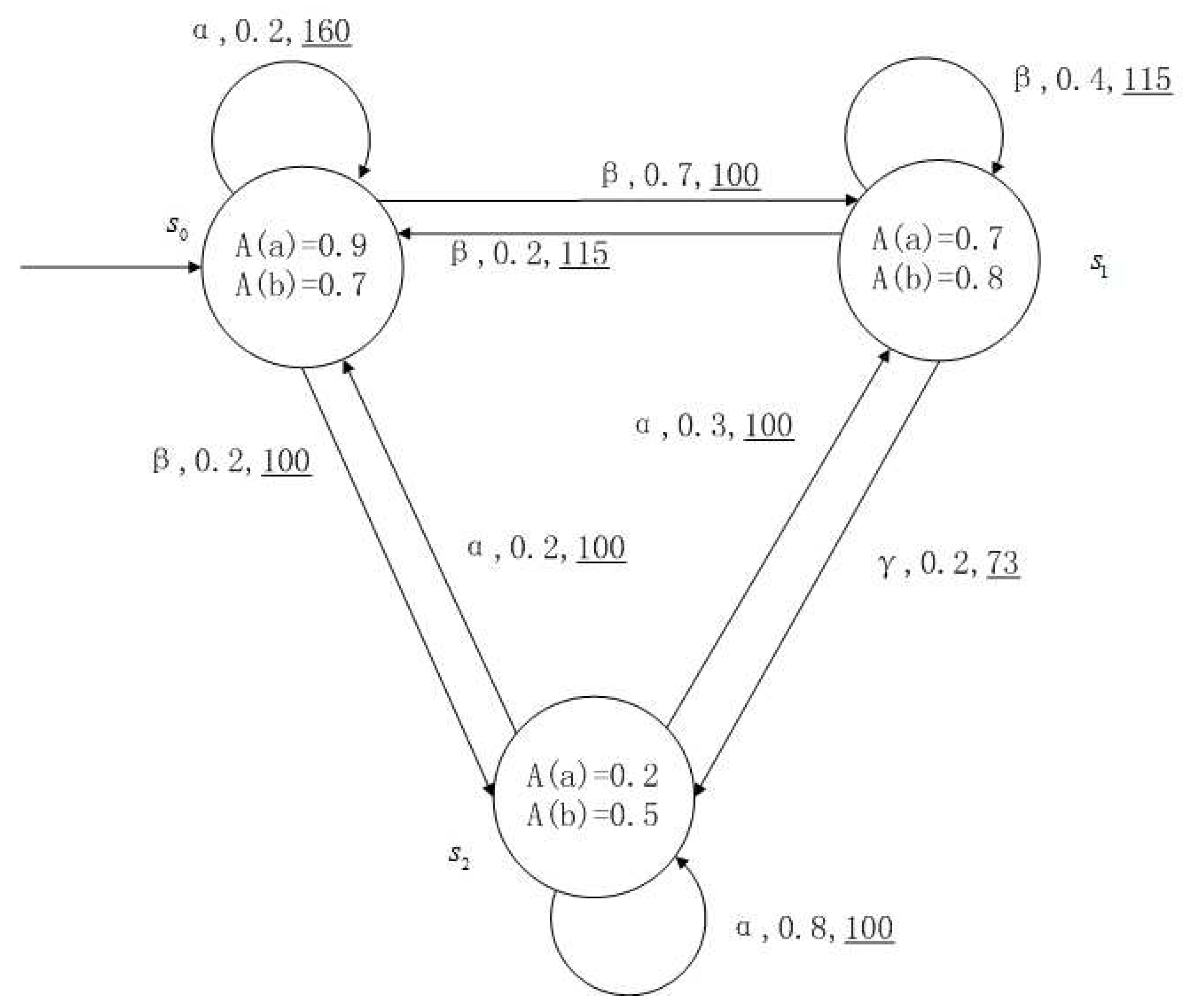 Entropy 24 01183 g007 Entropy 24 01183 g007