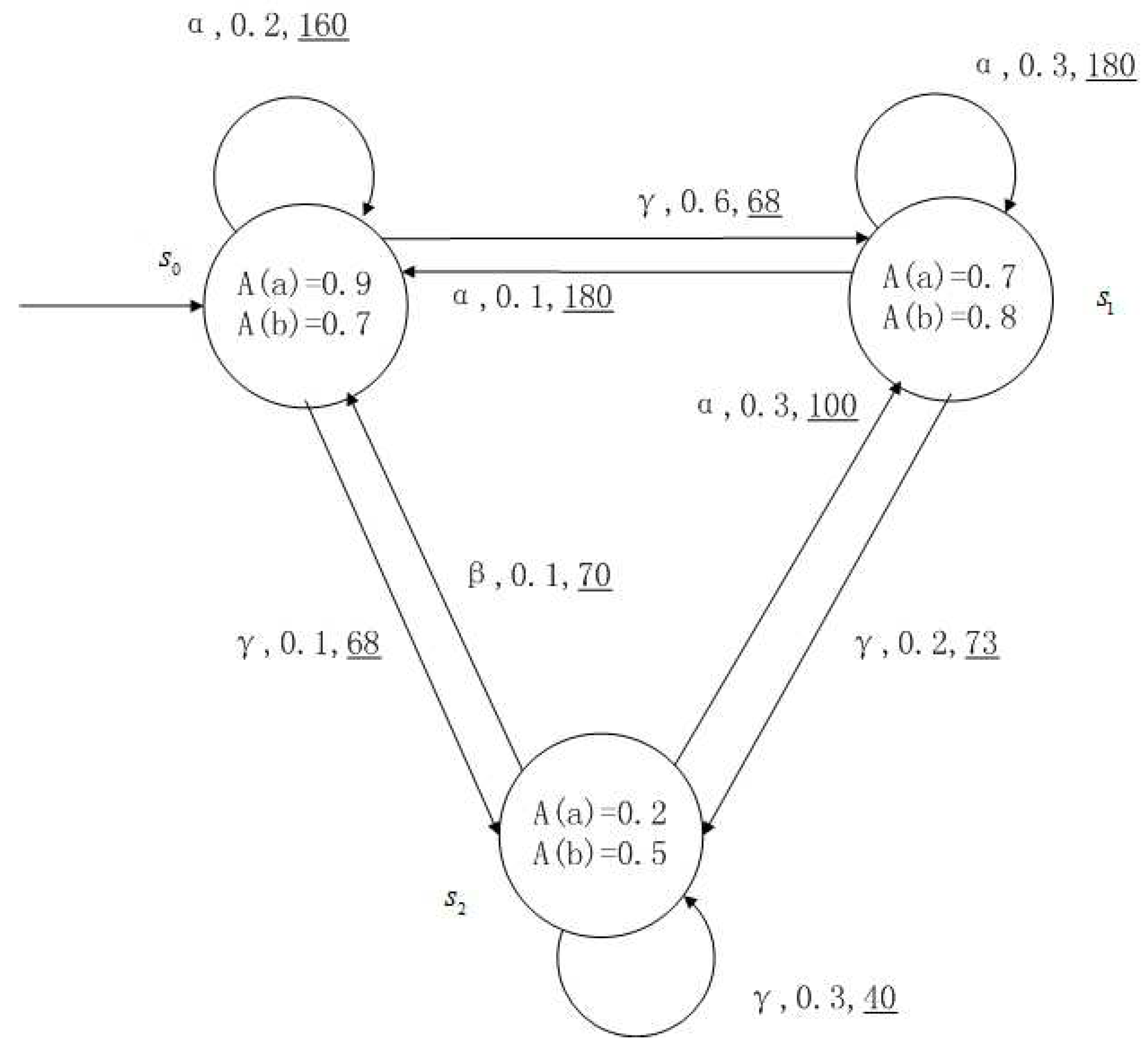Entropy 24 01183 g008 Entropy 24 01183 g008
