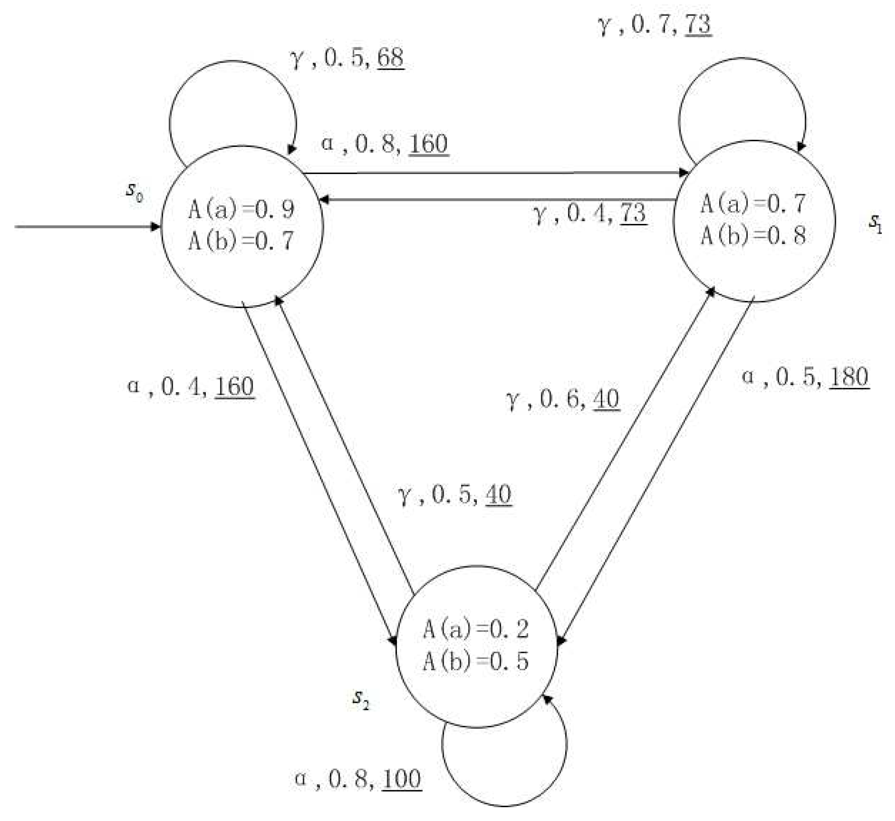 Entropy 24 01183 g009 Entropy 24 01183 g009
