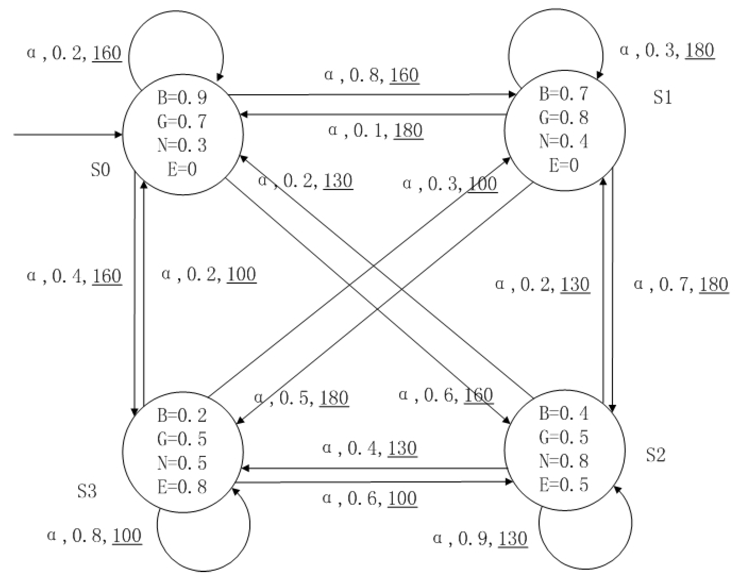 Entropy 24 01183 g010 Entropy 24 01183 g010