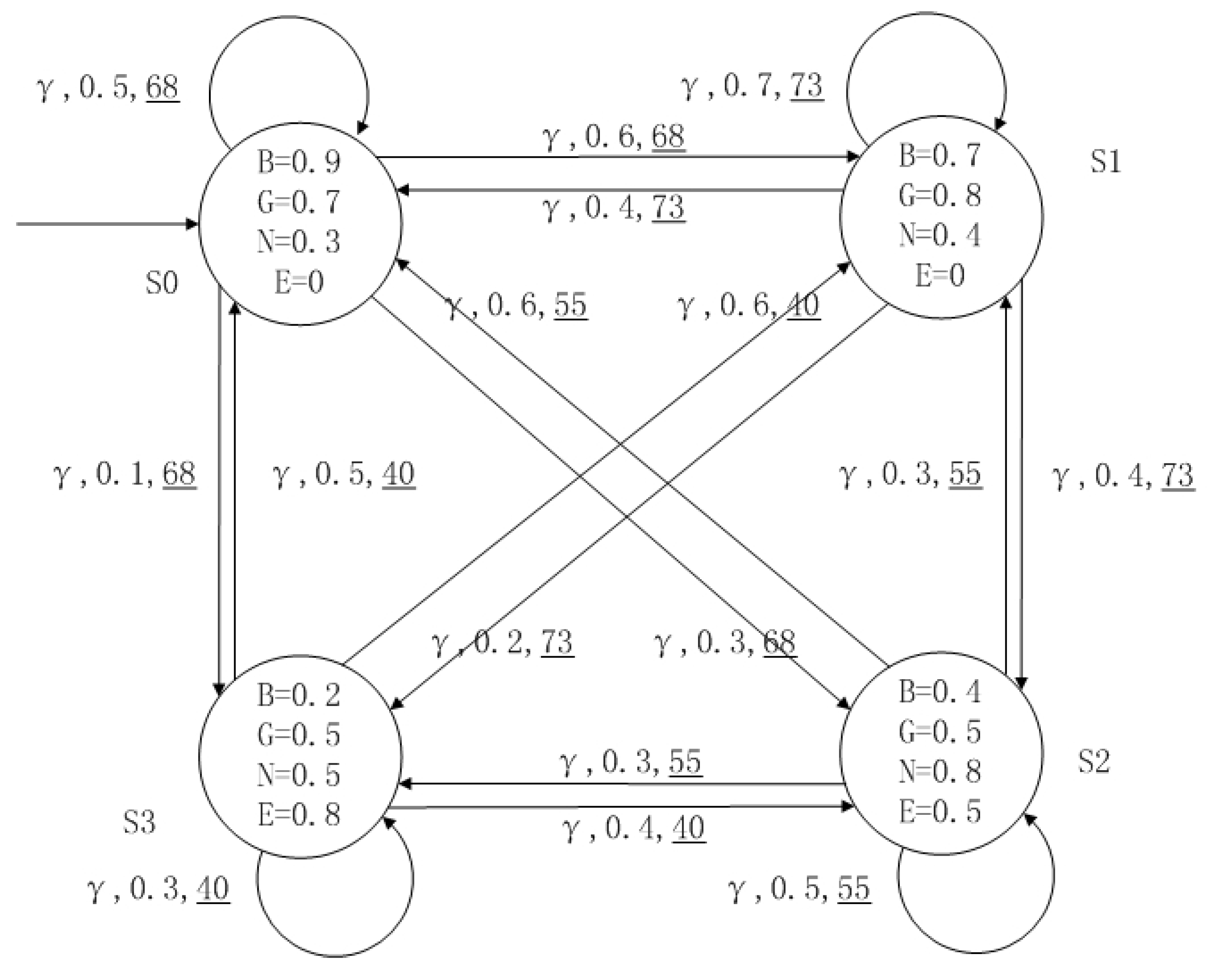 Entropy 24 01183 g012 Entropy 24 01183 g012