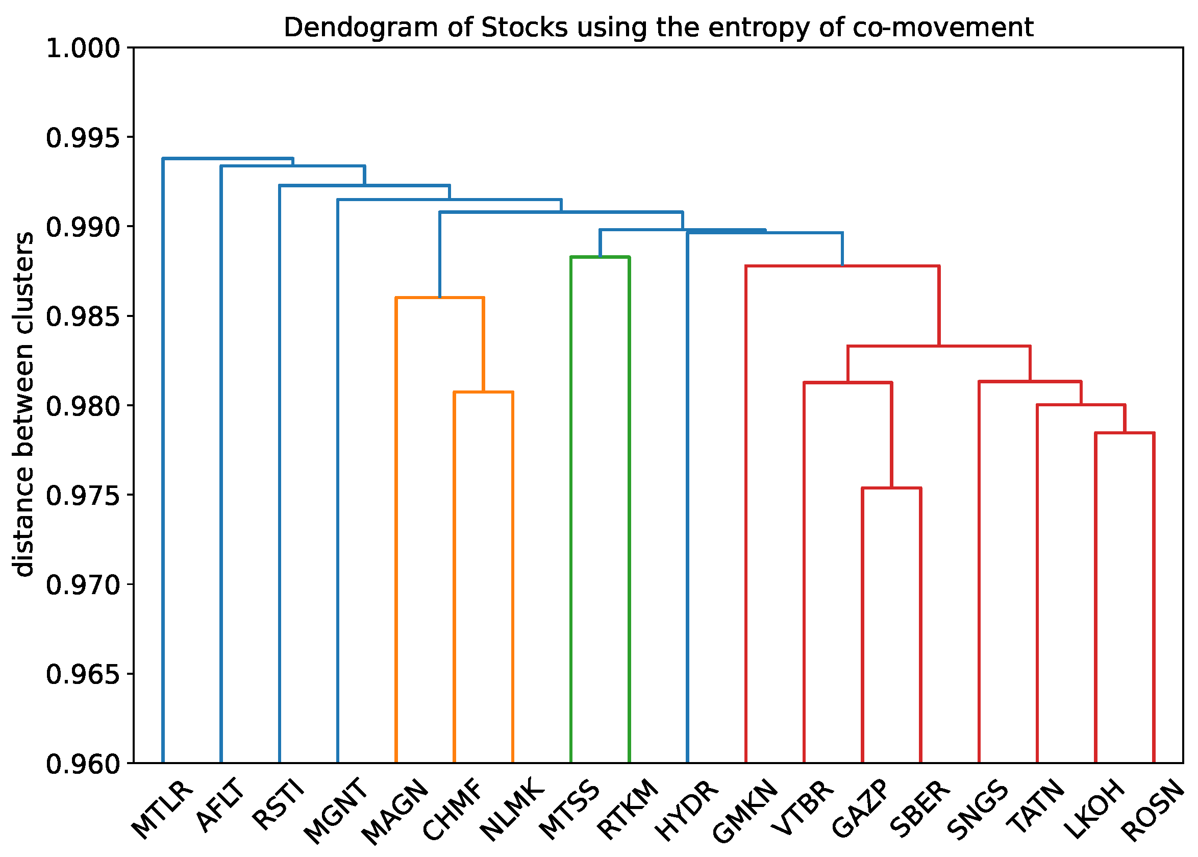 Entropy 24 01184 g005 Entropy 24 01184 g005