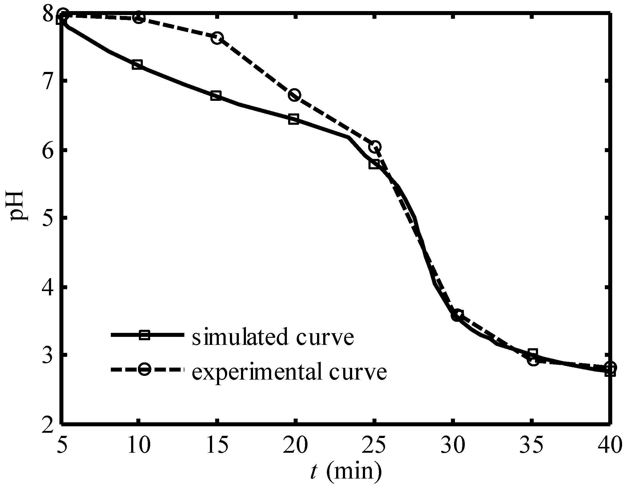 Entropy 24 01192 g004