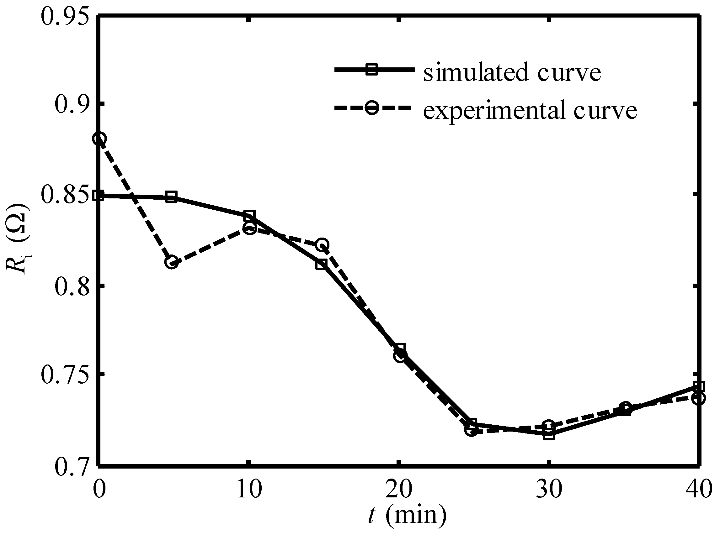 Entropy 24 01192 g007