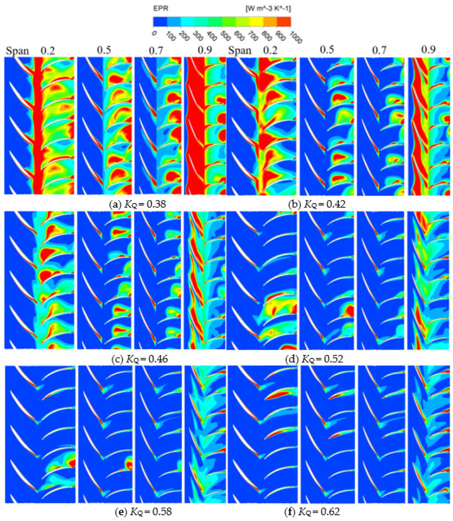 Entropy 24 01200 g013