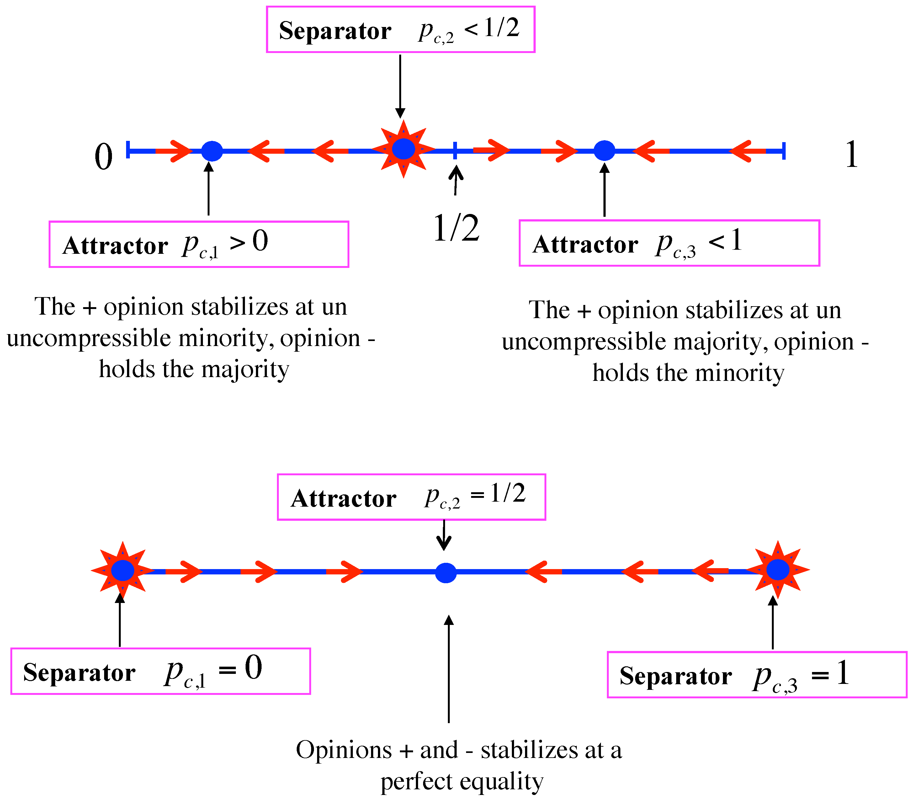 Entropy 24 01201 g001