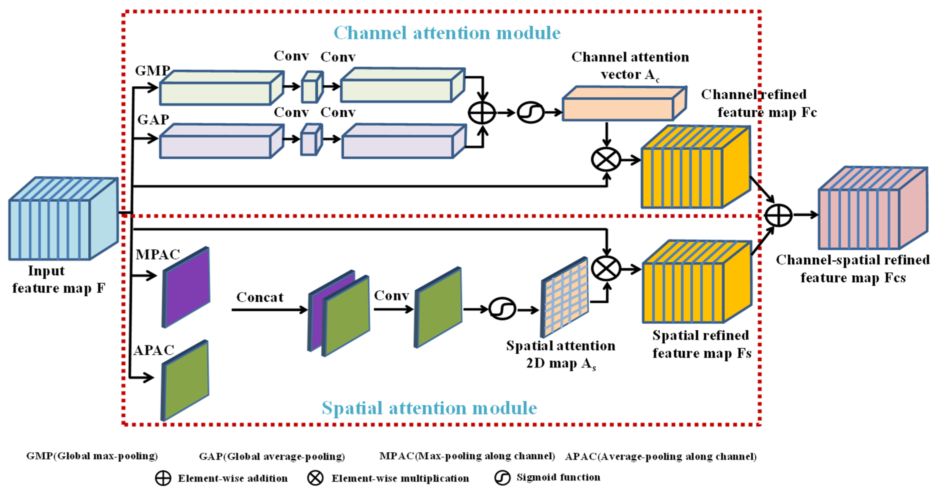 Entropy 24 01203 g002