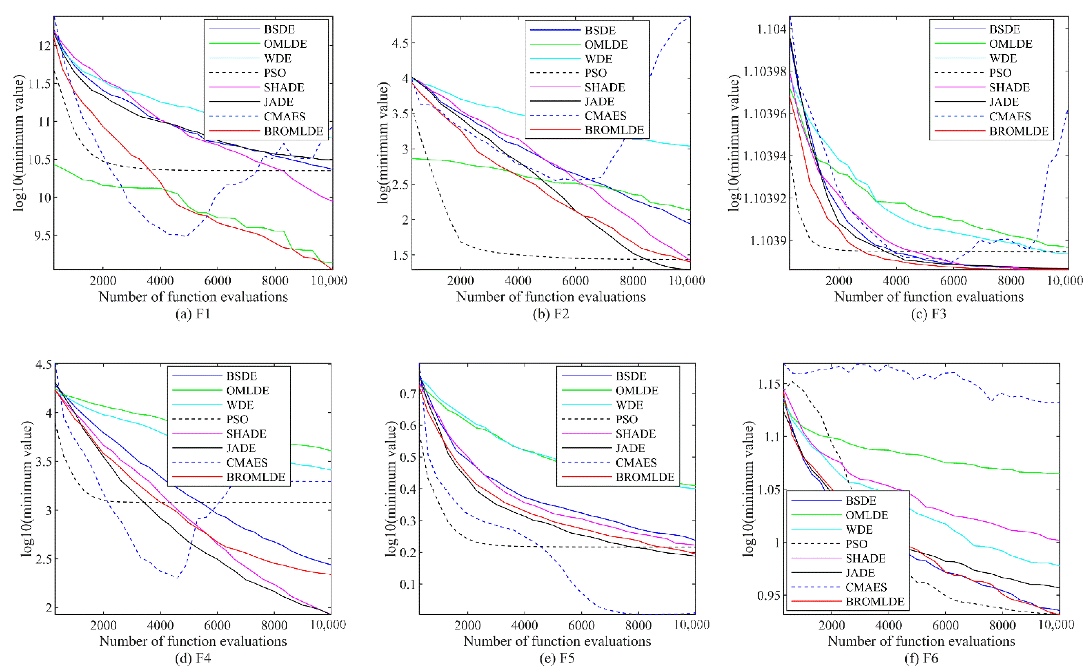 Entropy 24 01205 g002a Entropy 24 01205 g002a