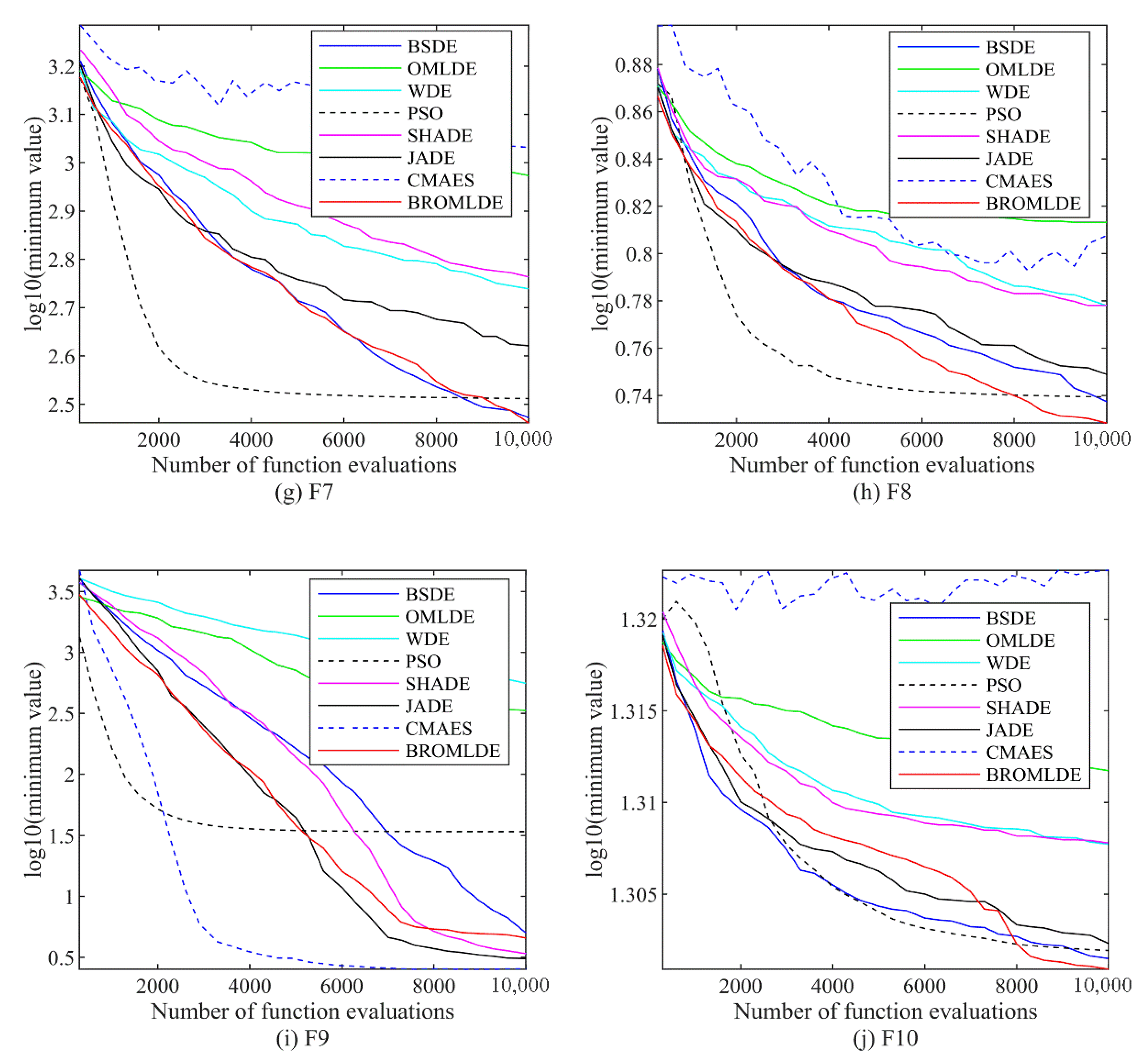 Entropy 24 01205 g002b Entropy 24 01205 g002b