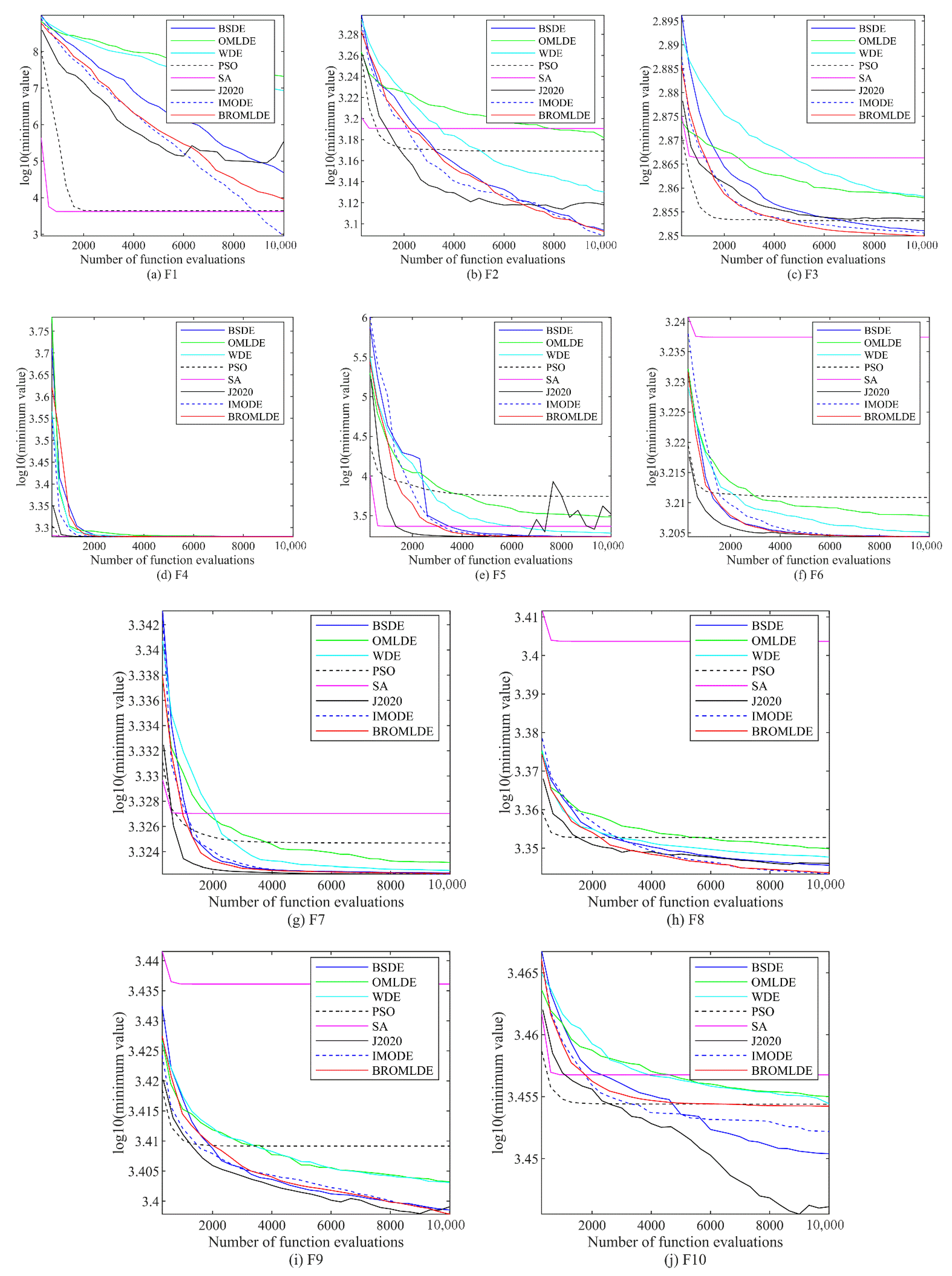 Entropy 24 01205 g003 Entropy 24 01205 g003