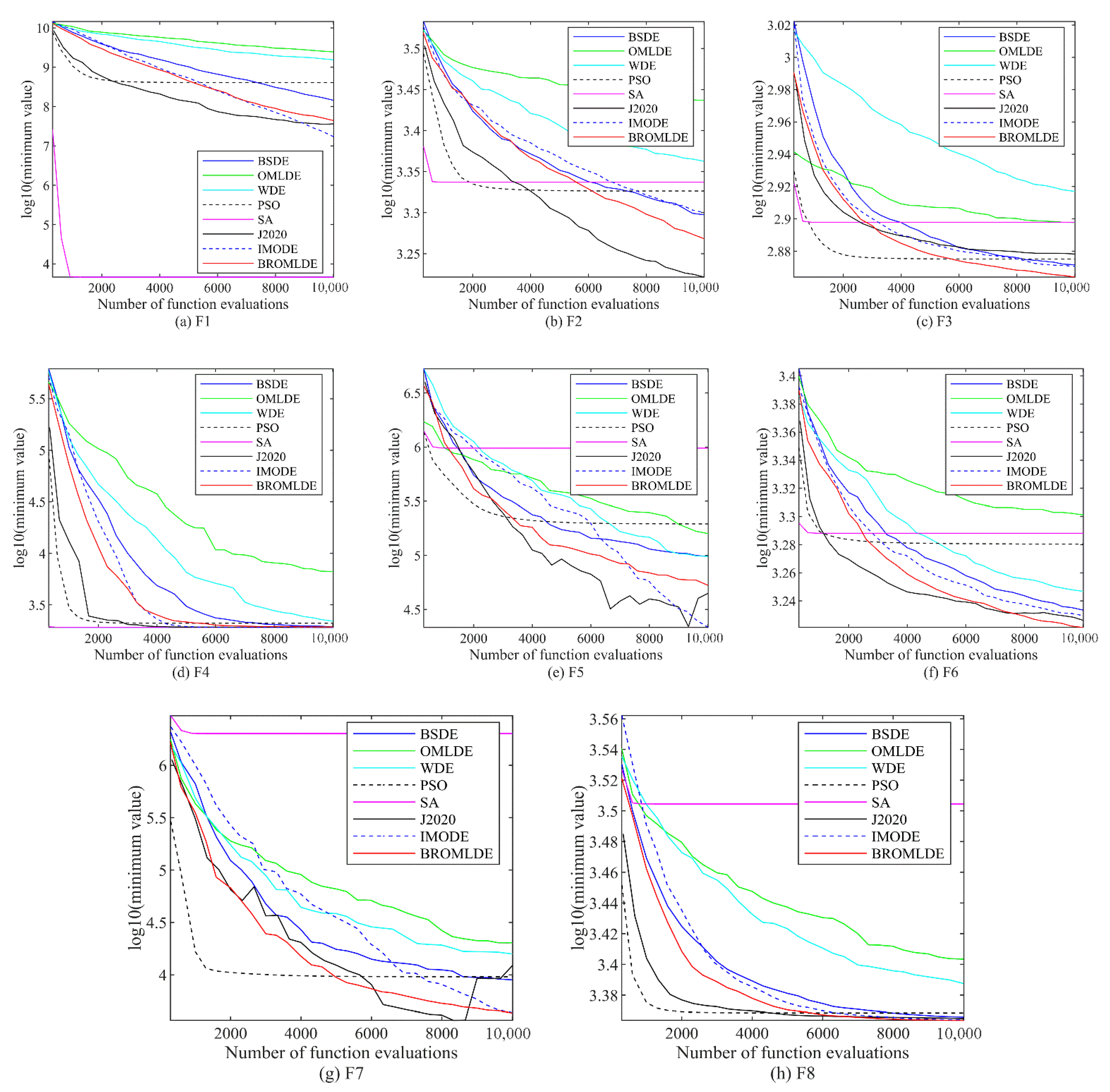 Entropy 24 01205 g004a Entropy 24 01205 g004a