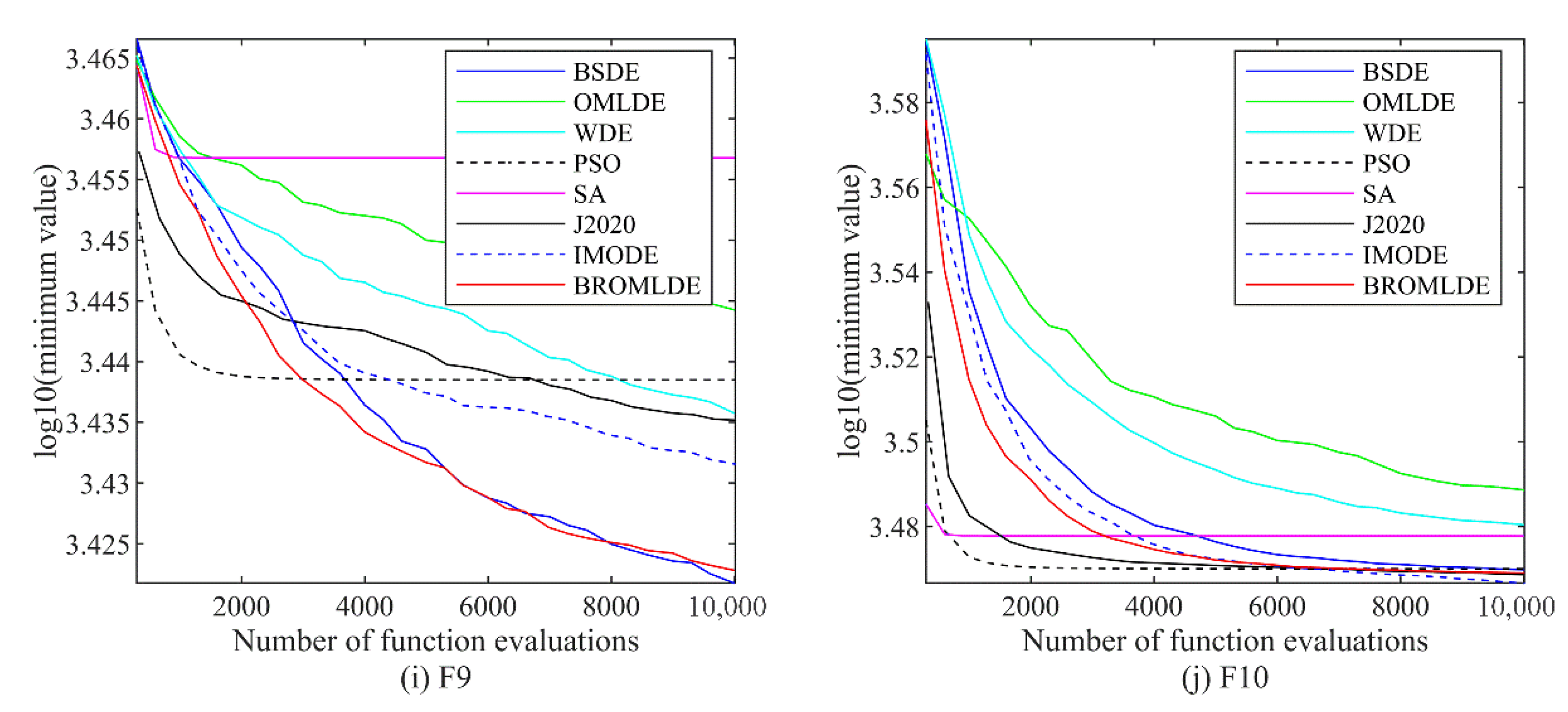 Entropy 24 01205 g004b Entropy 24 01205 g004b