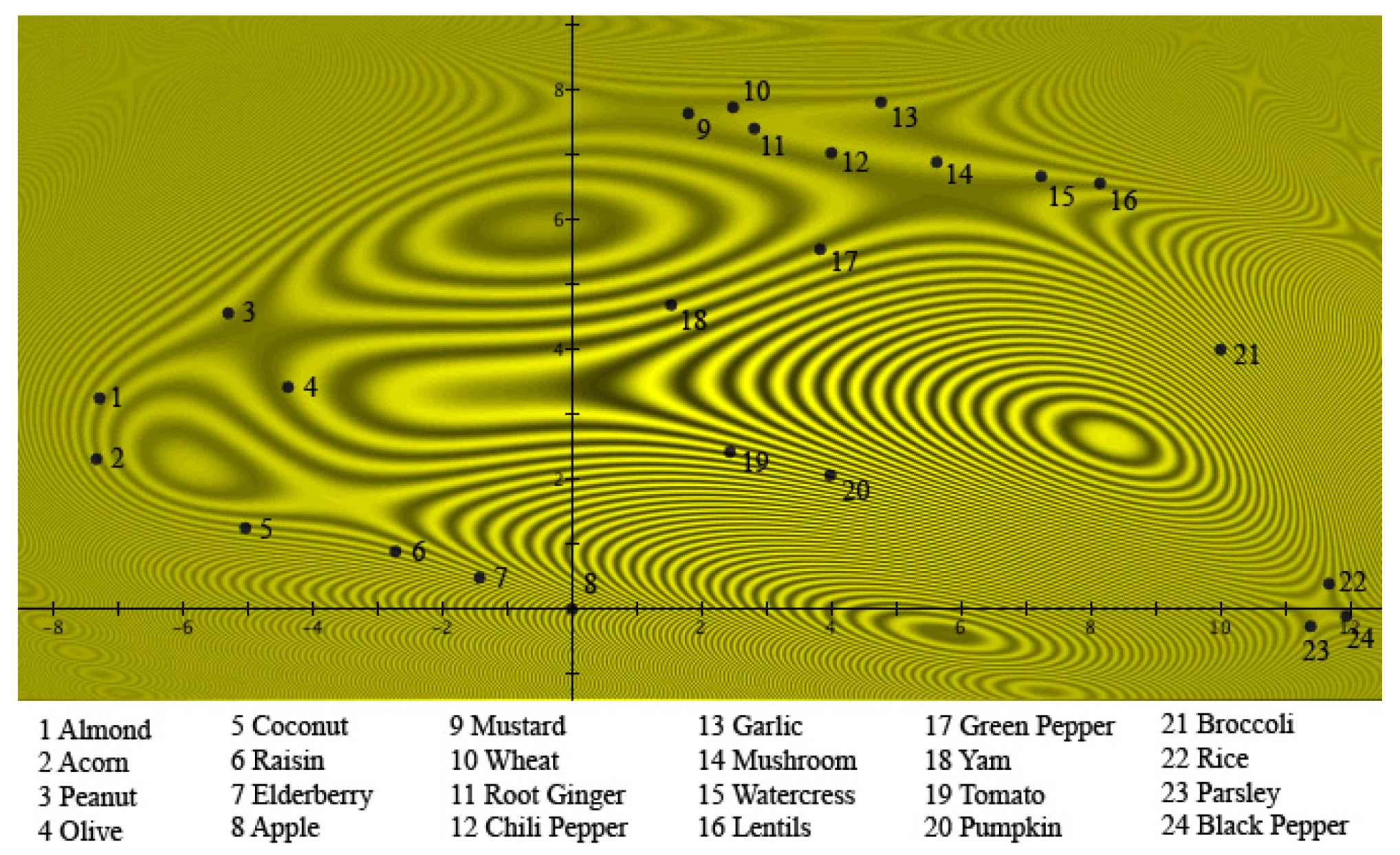 Entropy 24 01207 g005 Entropy 24 01207 g005
