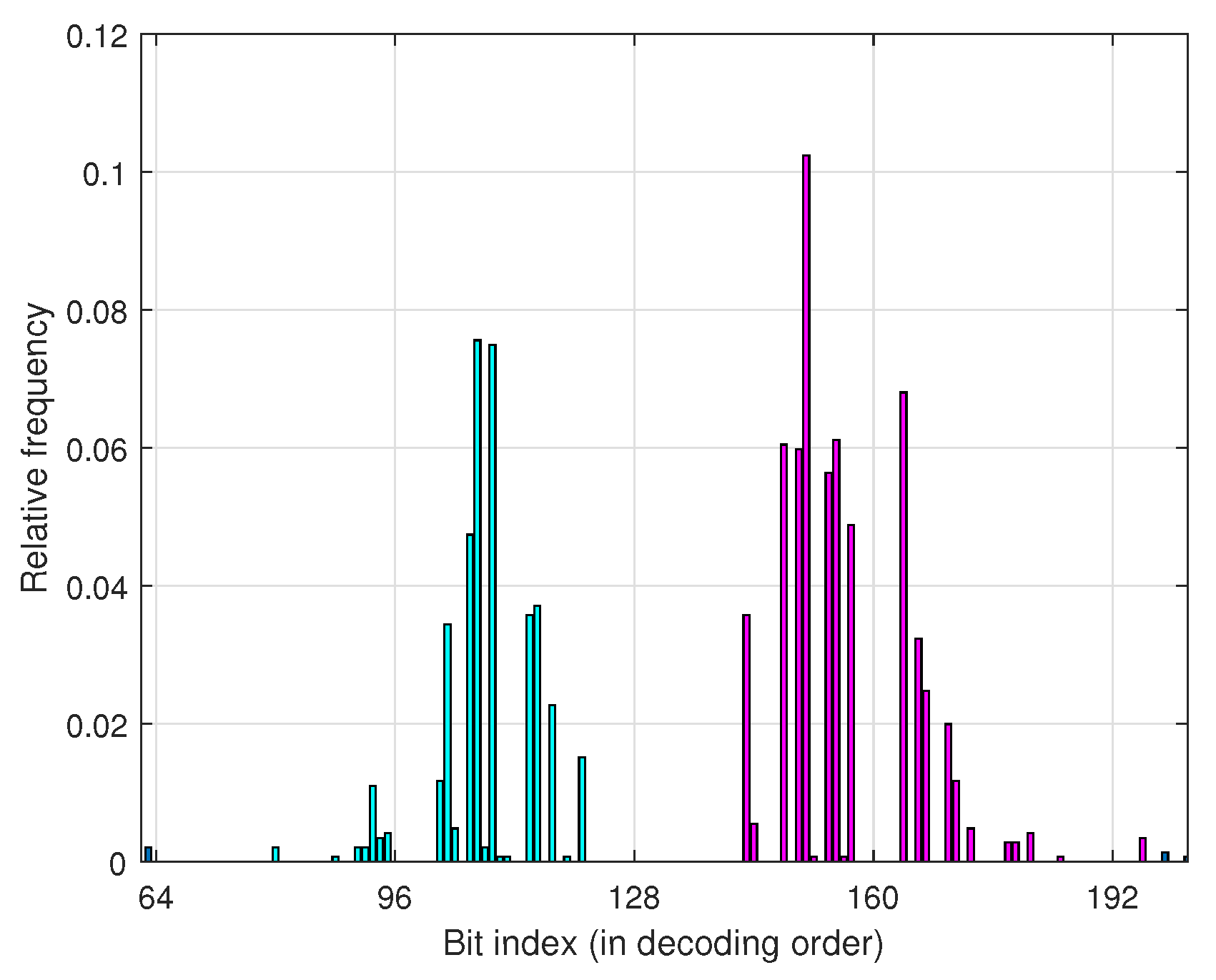Entropy 24 01210 g003