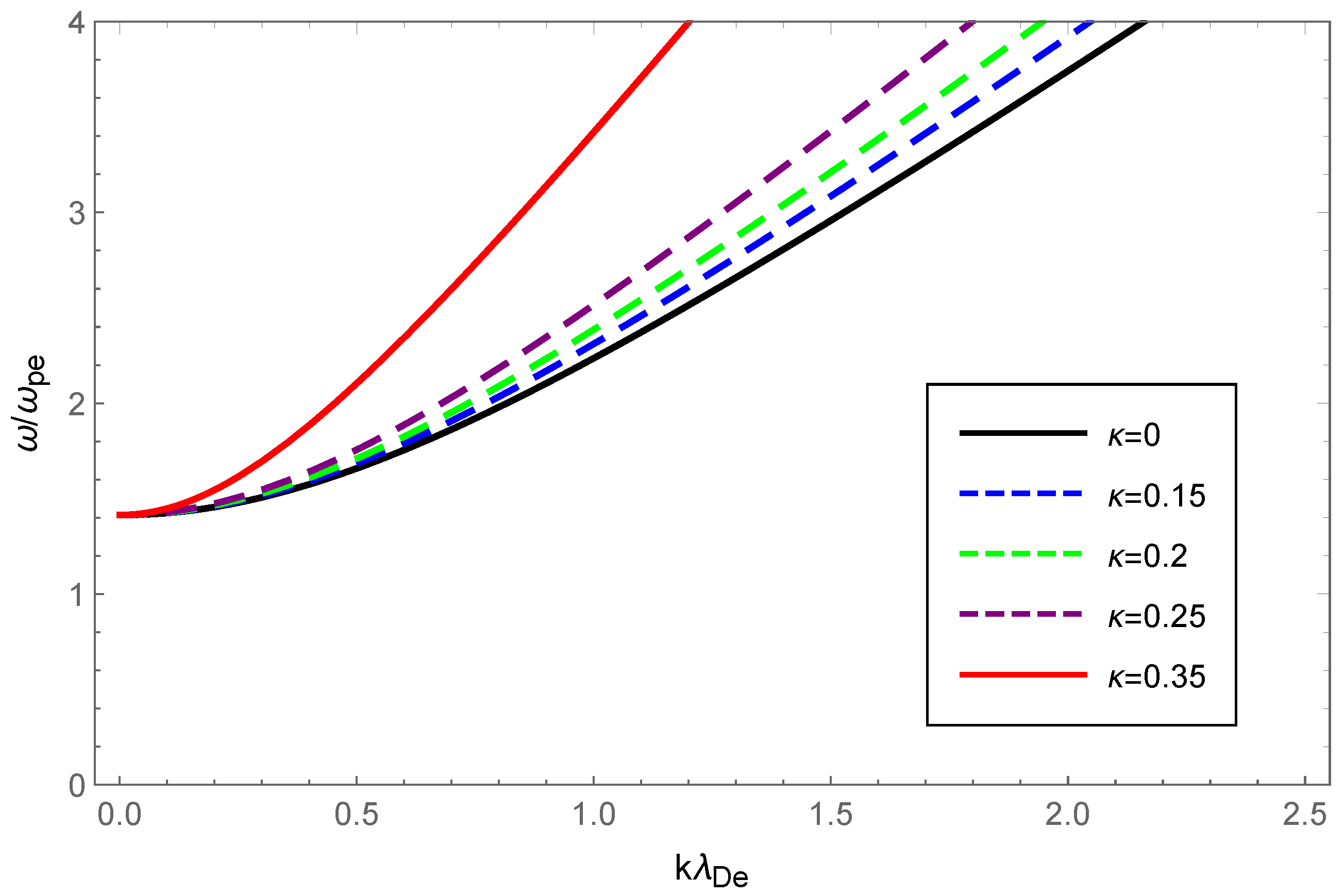 Entropy 24 01211 g001