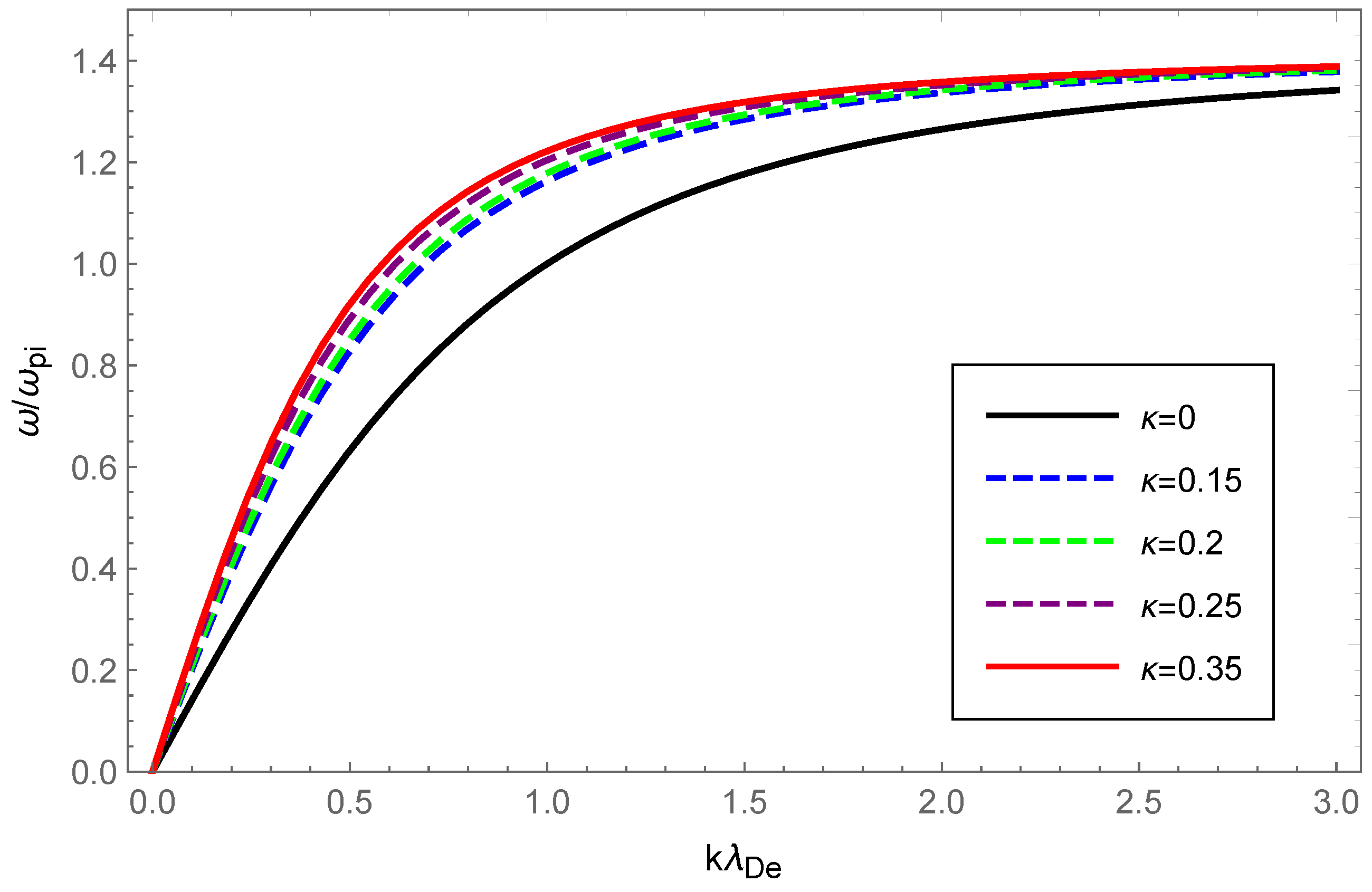 Entropy 24 01211 g005