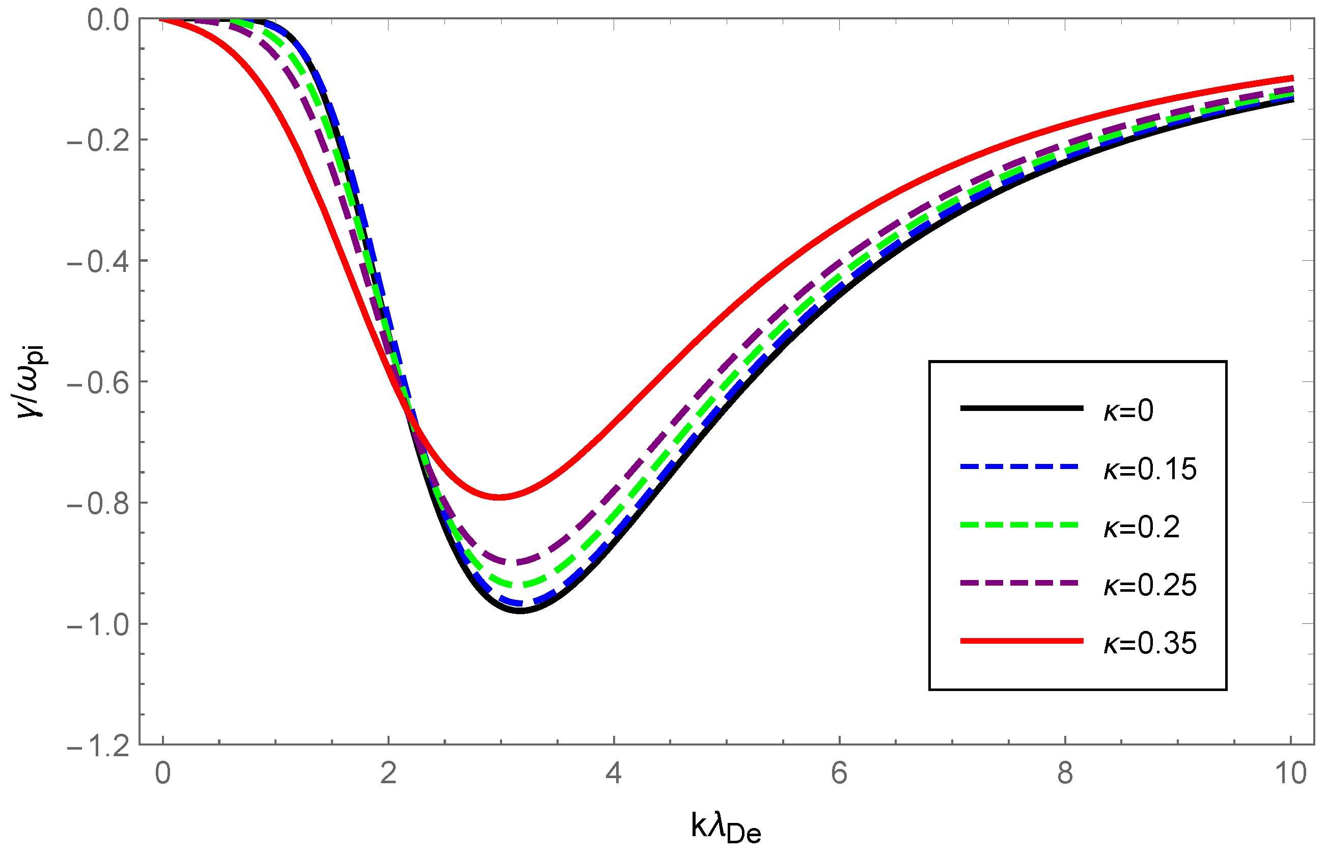 Entropy 24 01211 g006