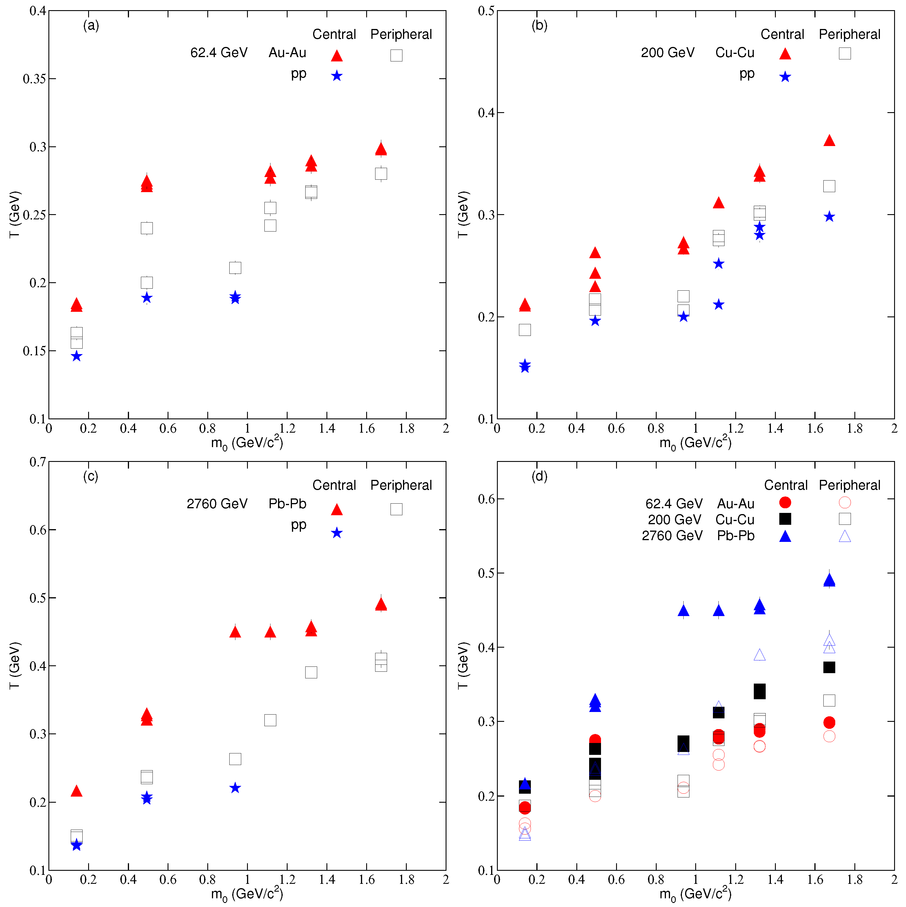 Entropy 24 01219 g003