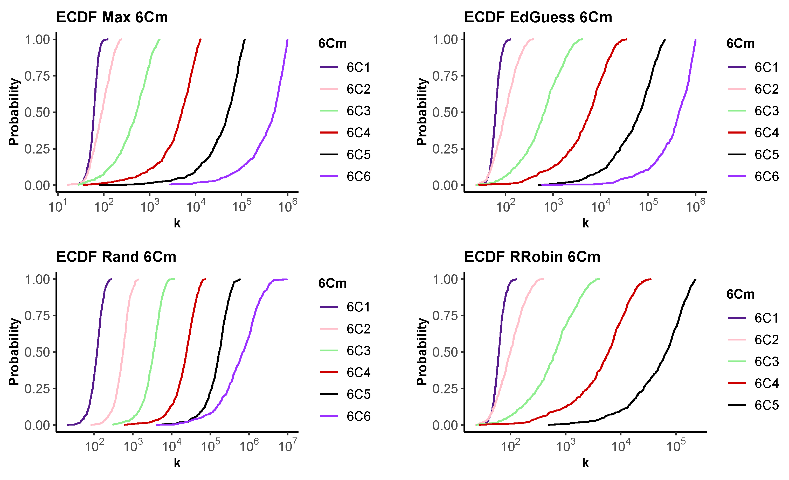 Entropy 24 01224 g006