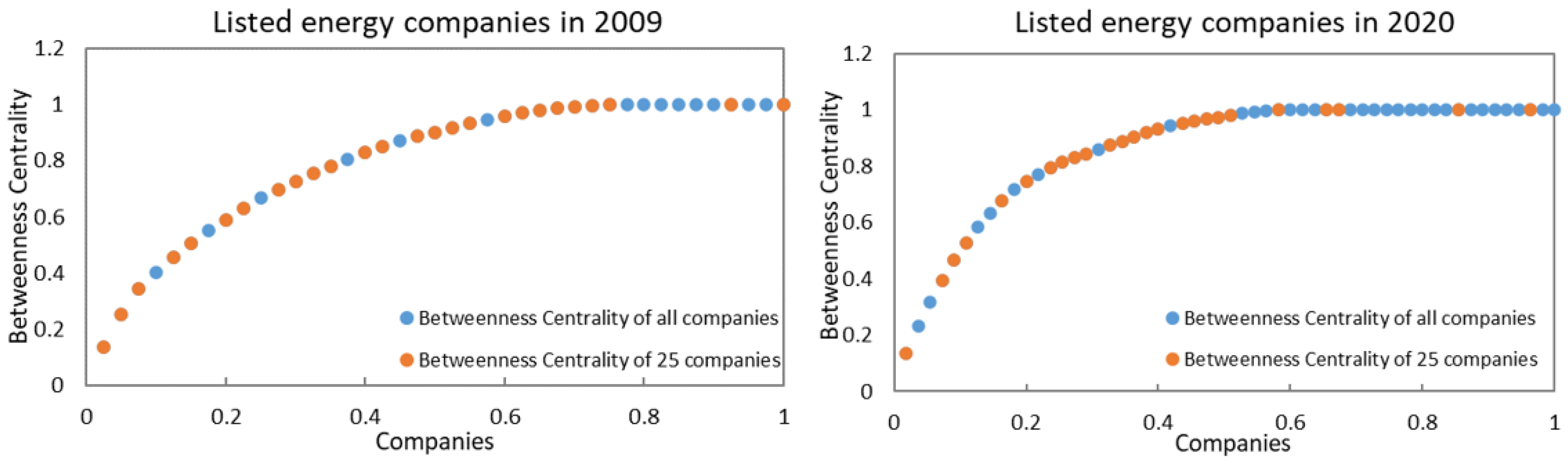 Entropy 24 01237 g006