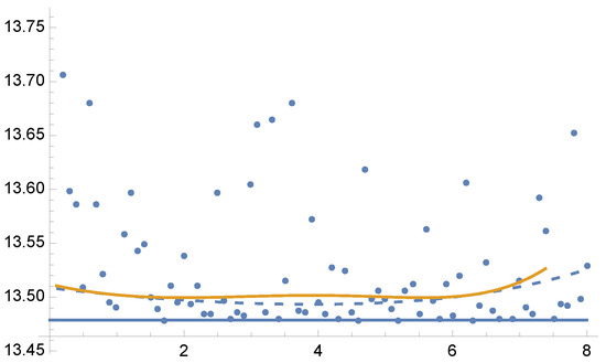 Entropy 24 01240 g002 550