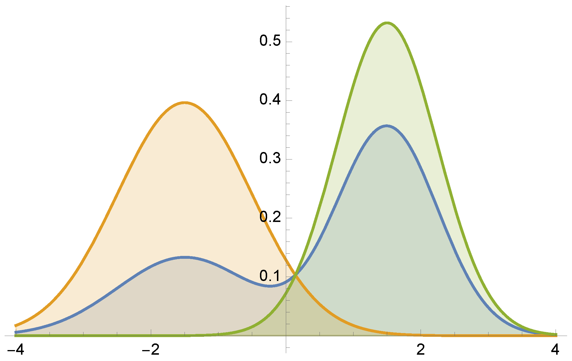 Entropy 24 01240 g004 Entropy 24 01240 g004