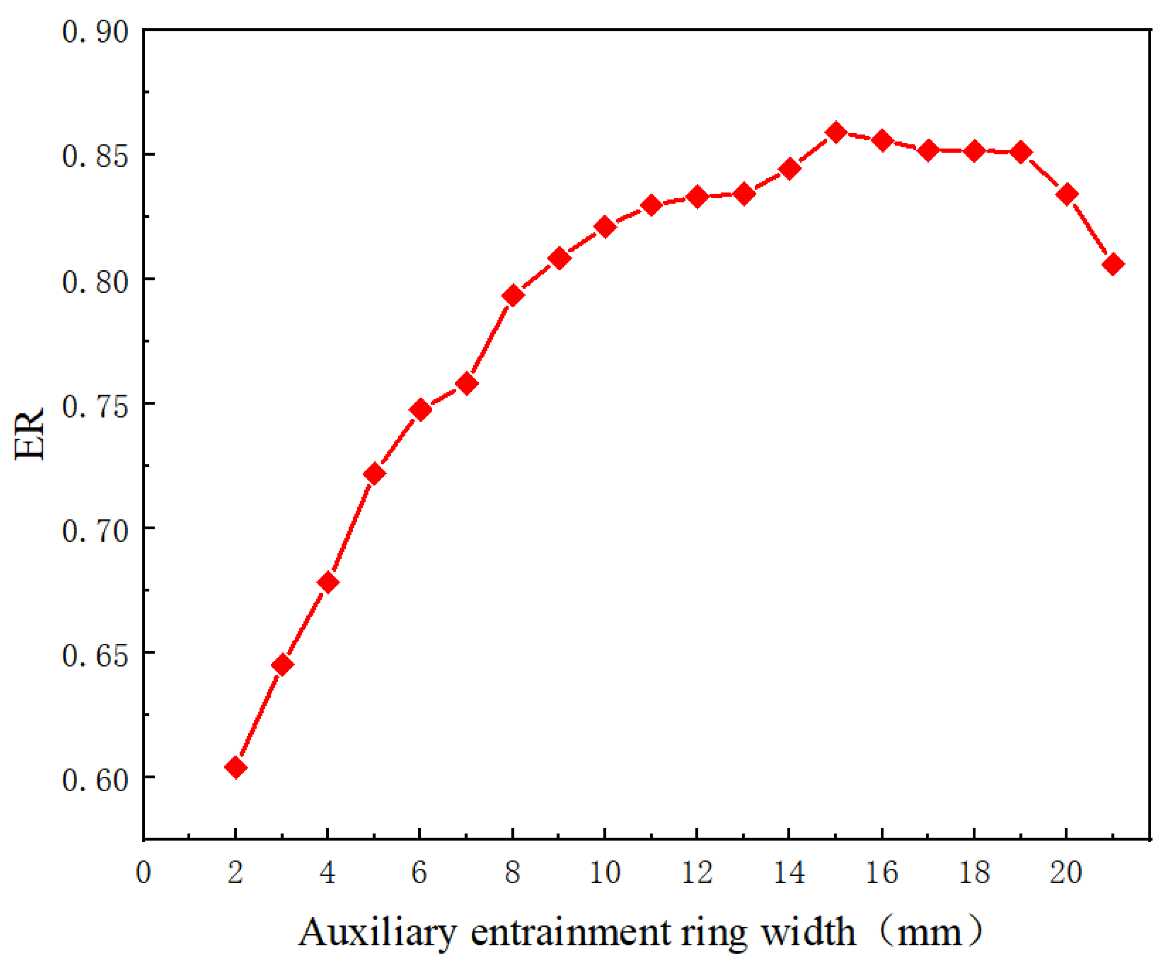 Entropy 24 01241 g022